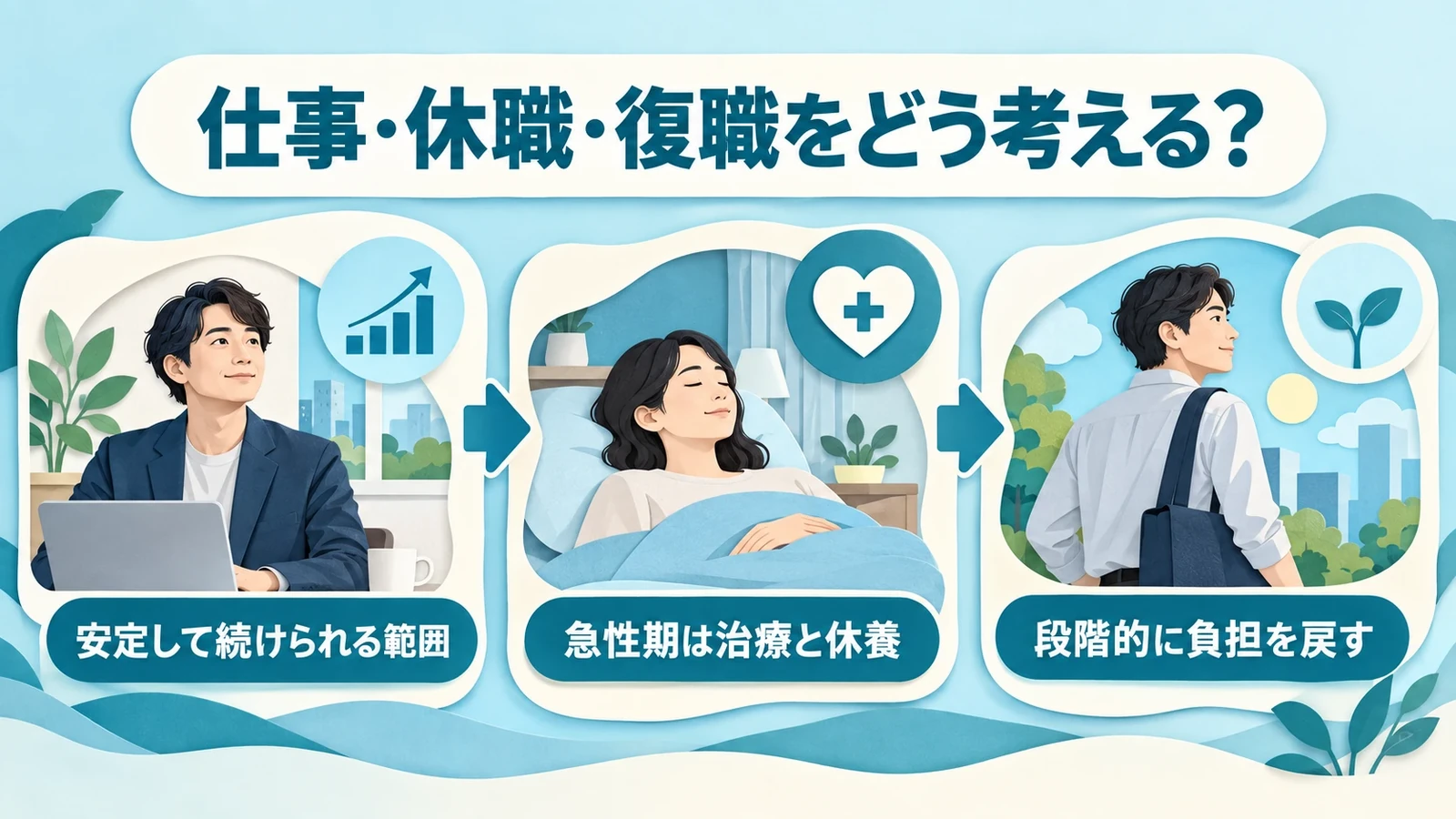 仕事・休職・復職をどう考える?の要点:安定して続けられる範囲、急性期は治療と休養、段階的に負担を戻す。