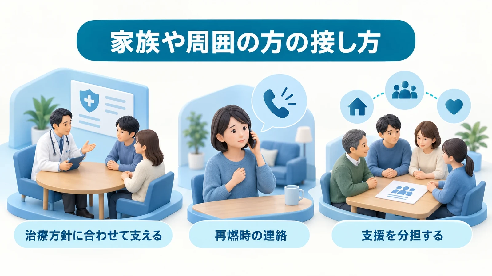 家族や周囲の方の接し方の要点:治療方針に合わせて支える、再燃時の連絡、支援を分担する。