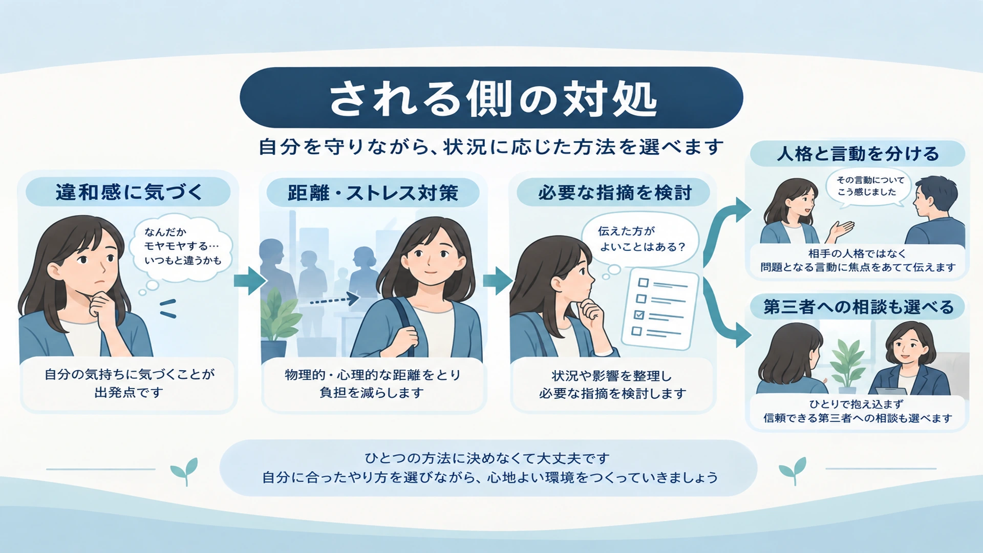 マイクロアグレッションをされたときの対処法3つ