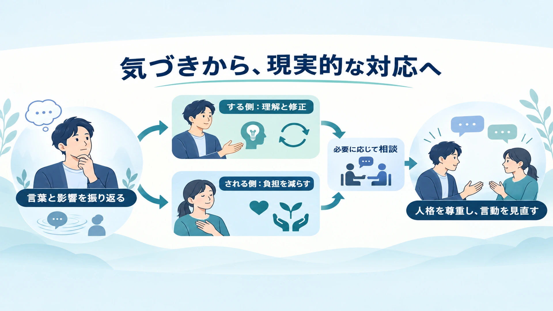 まとめ・関連する対人関係の悩みや不調を詳しく知る