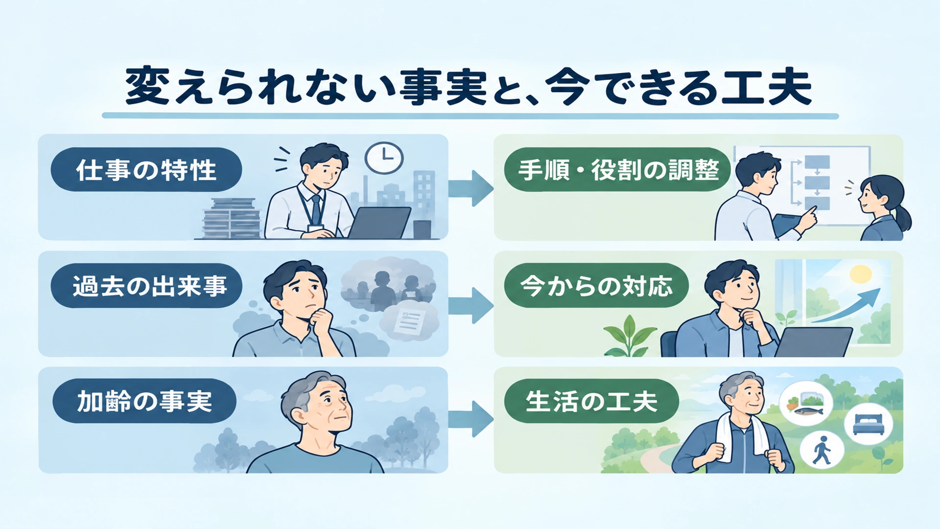 仕事・家庭・過去の出来事で、無責を使う具体例