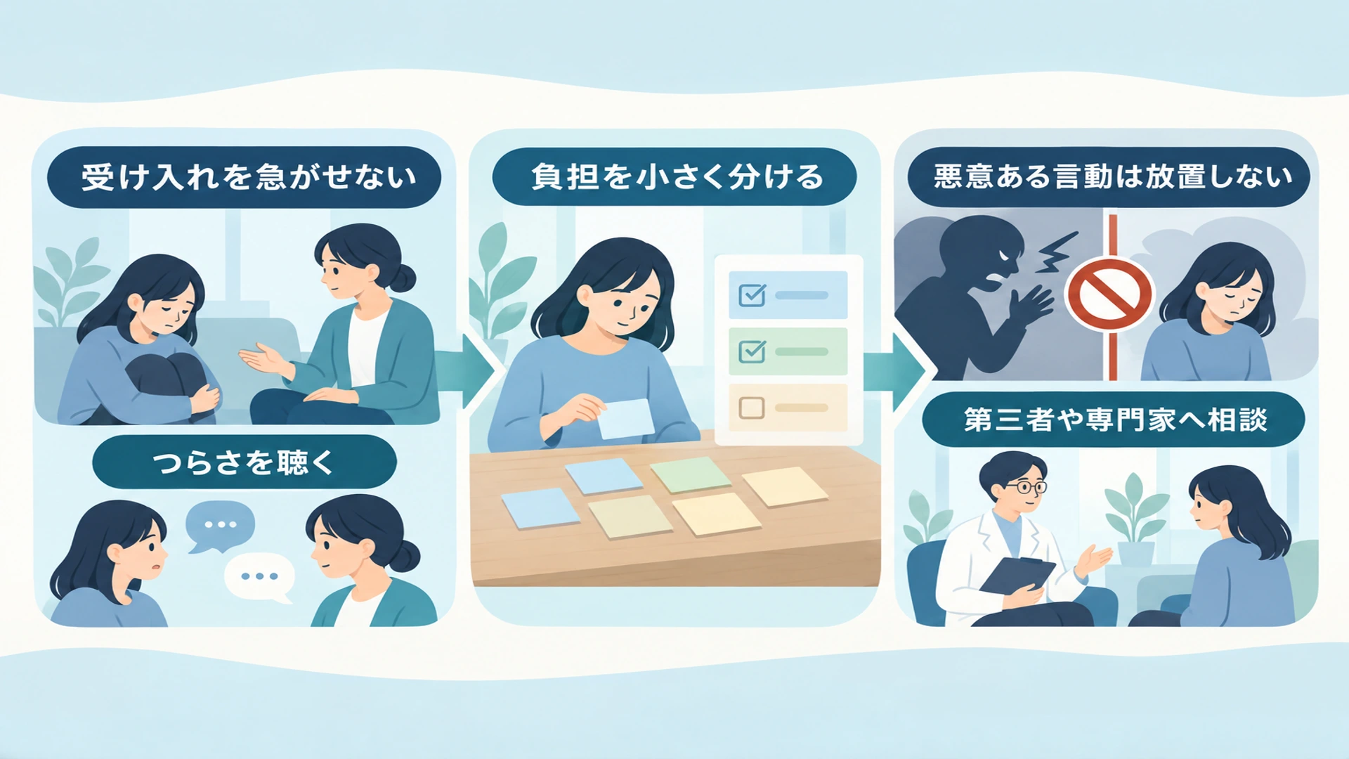 受け入れが難しいときの関わり方と、放置しないほうがよい問題