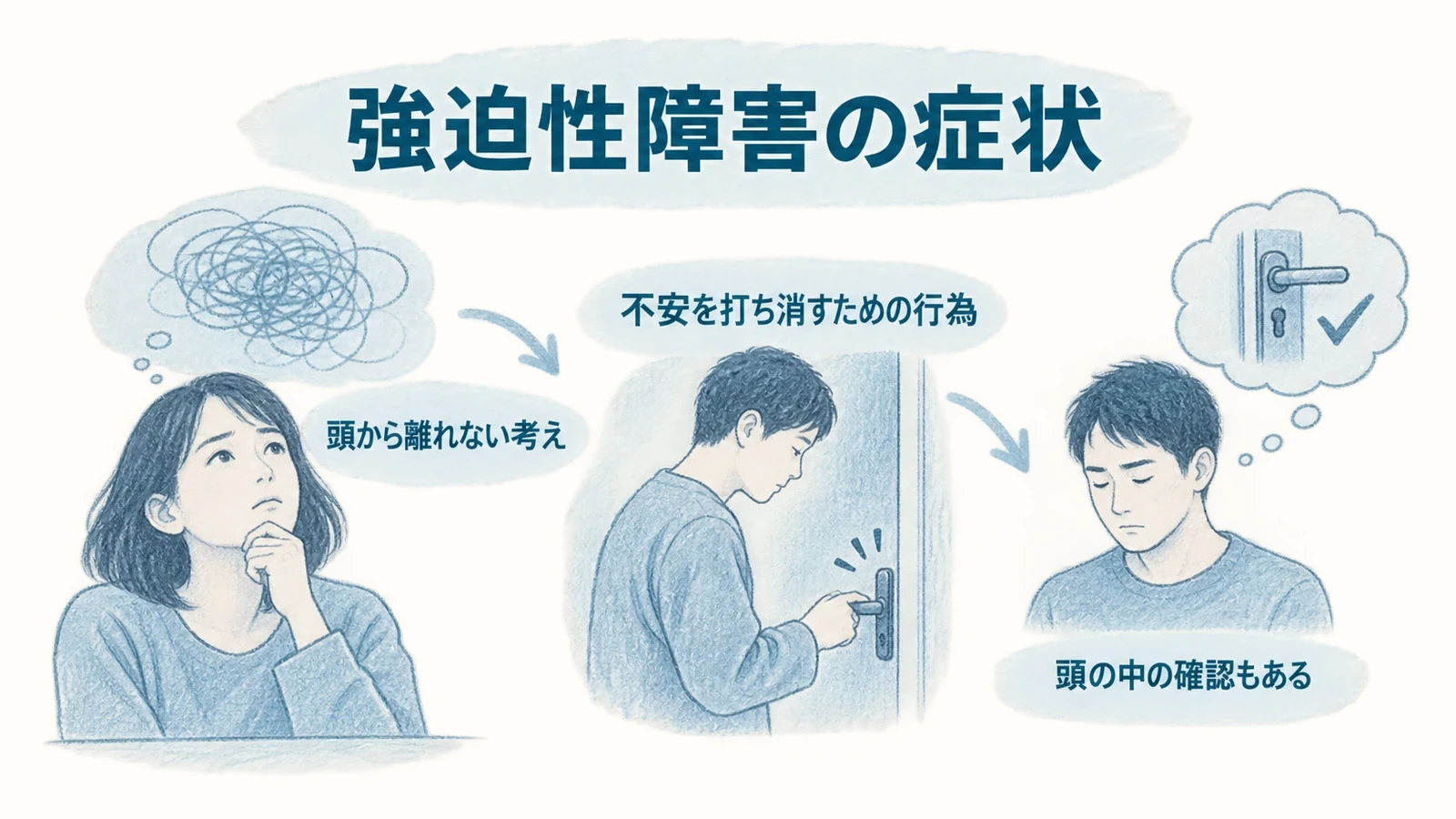 強迫性障害の症状―強迫観念と強迫行為の要点：頭から離れない考え、不安を打ち消すための行為、頭の中の確認もある。