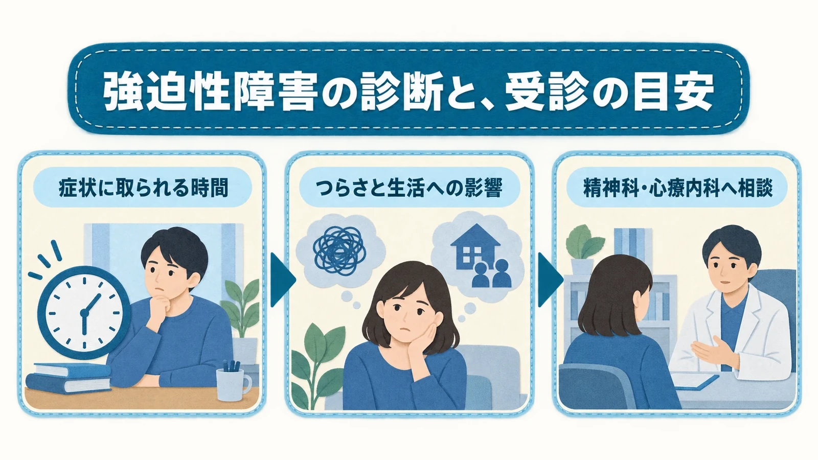 強迫性障害の診断と、受診の目安の要点：症状に取られる時間、つらさと生活への影響、精神科・心療内科へ相談。