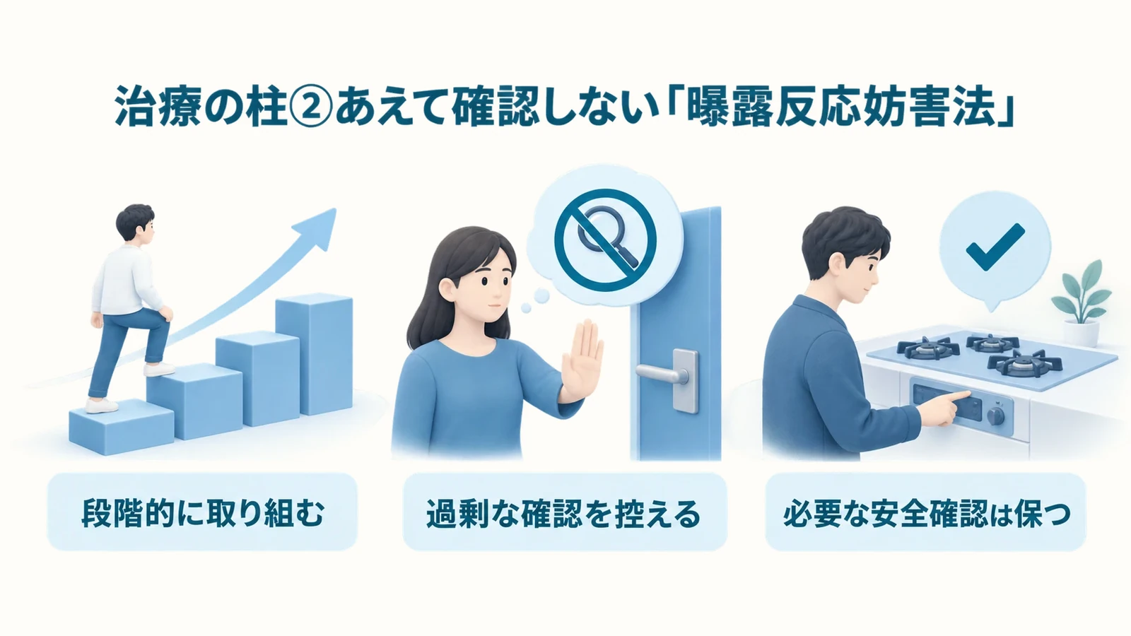治療の柱②あえて確認しない「曝露反応妨害法」の要点：段階的に取り組む、過剰な確認を控える、必要な安全確認は保つ。