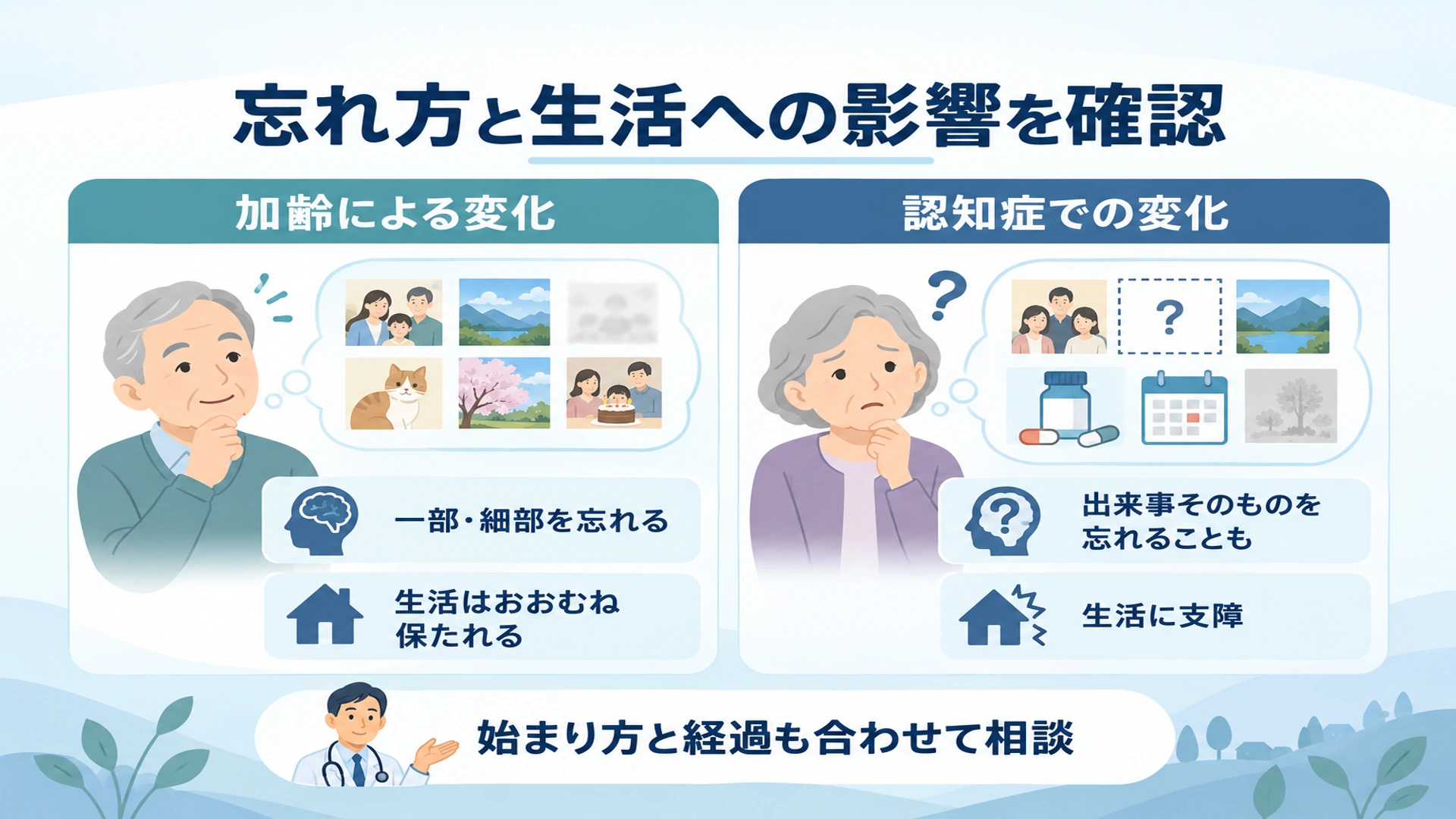 高齢者の物忘れ――加齢による変化と認知症の違い