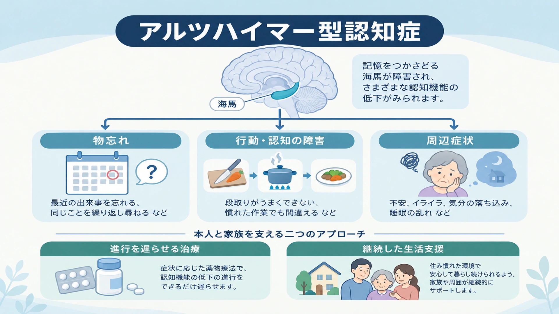 アルツハイマー型認知症による物忘れ