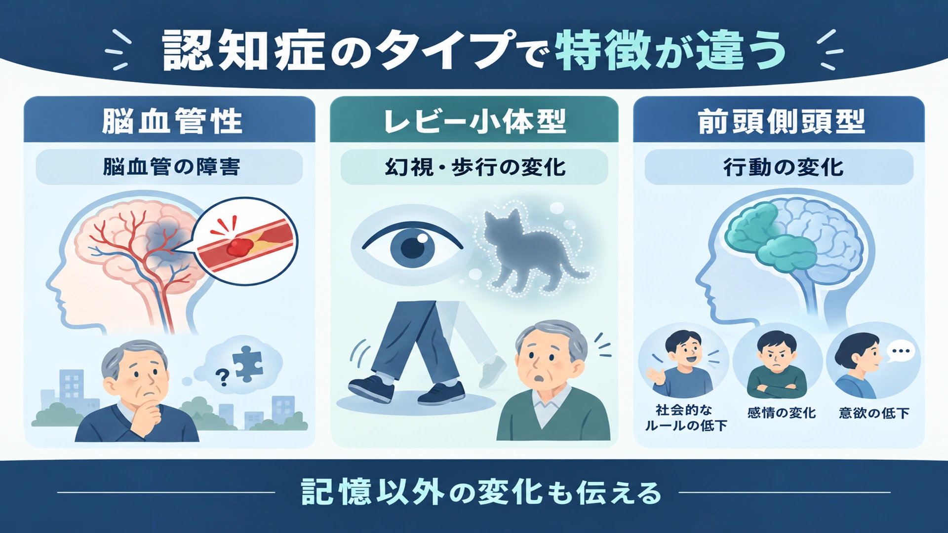 アルツハイマー型以外の認知症3つ