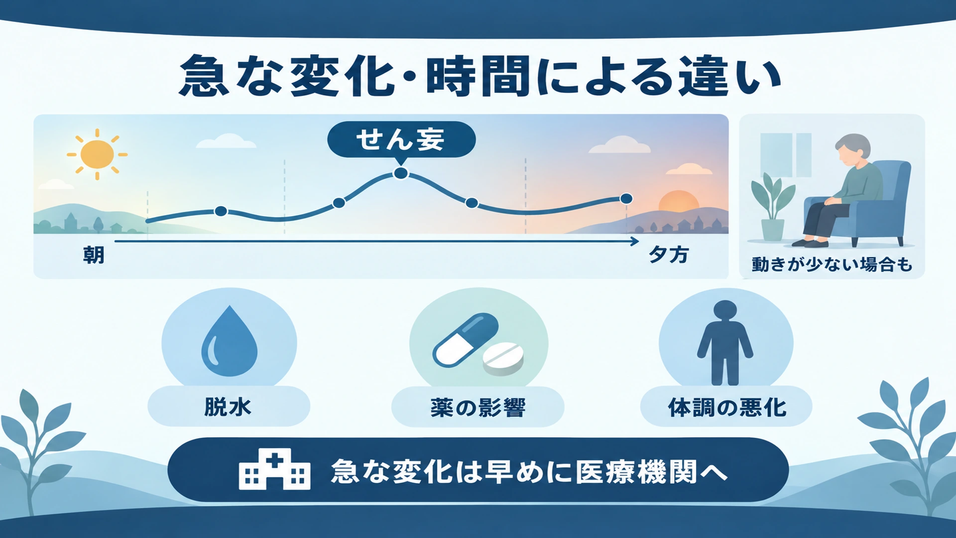 急に物忘れがひどくなったとき――せん妄との関係