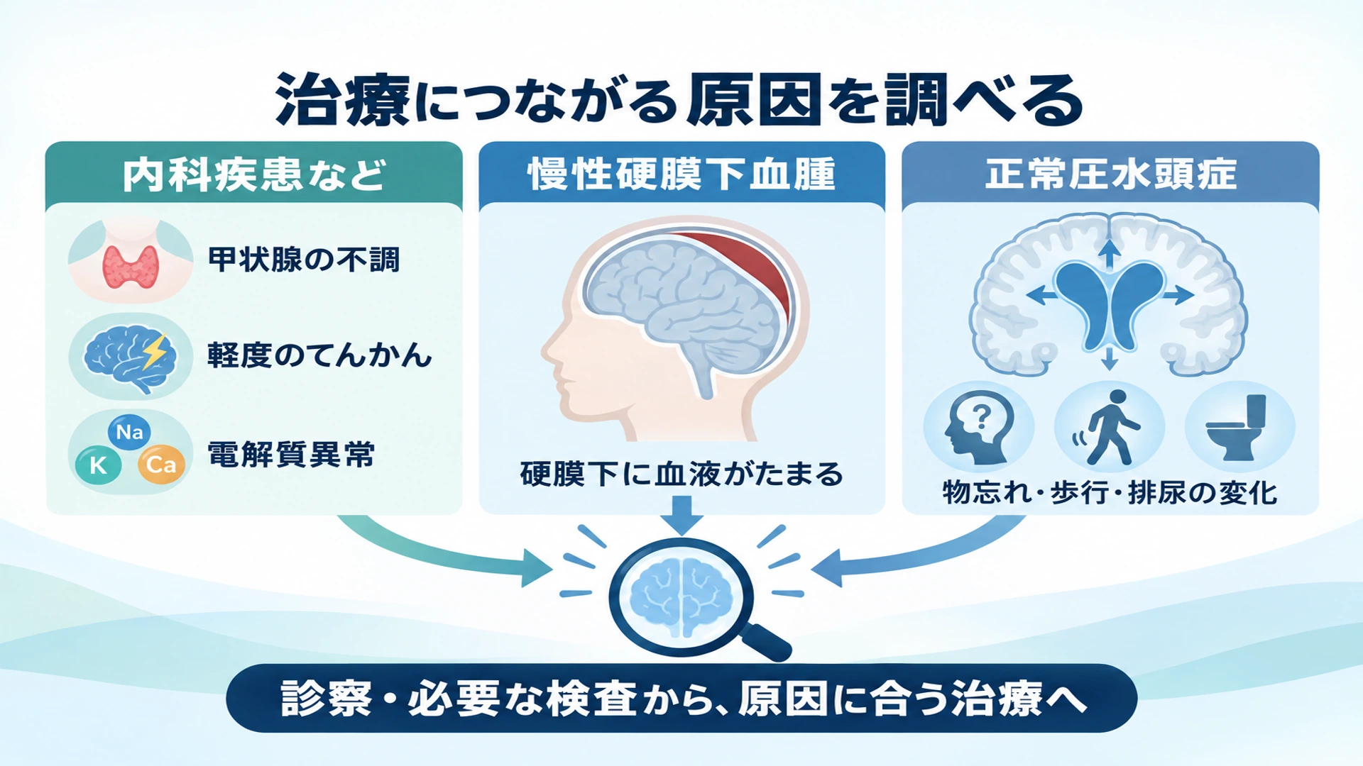治療可能な認知症――体の原因を調べることの大切さ