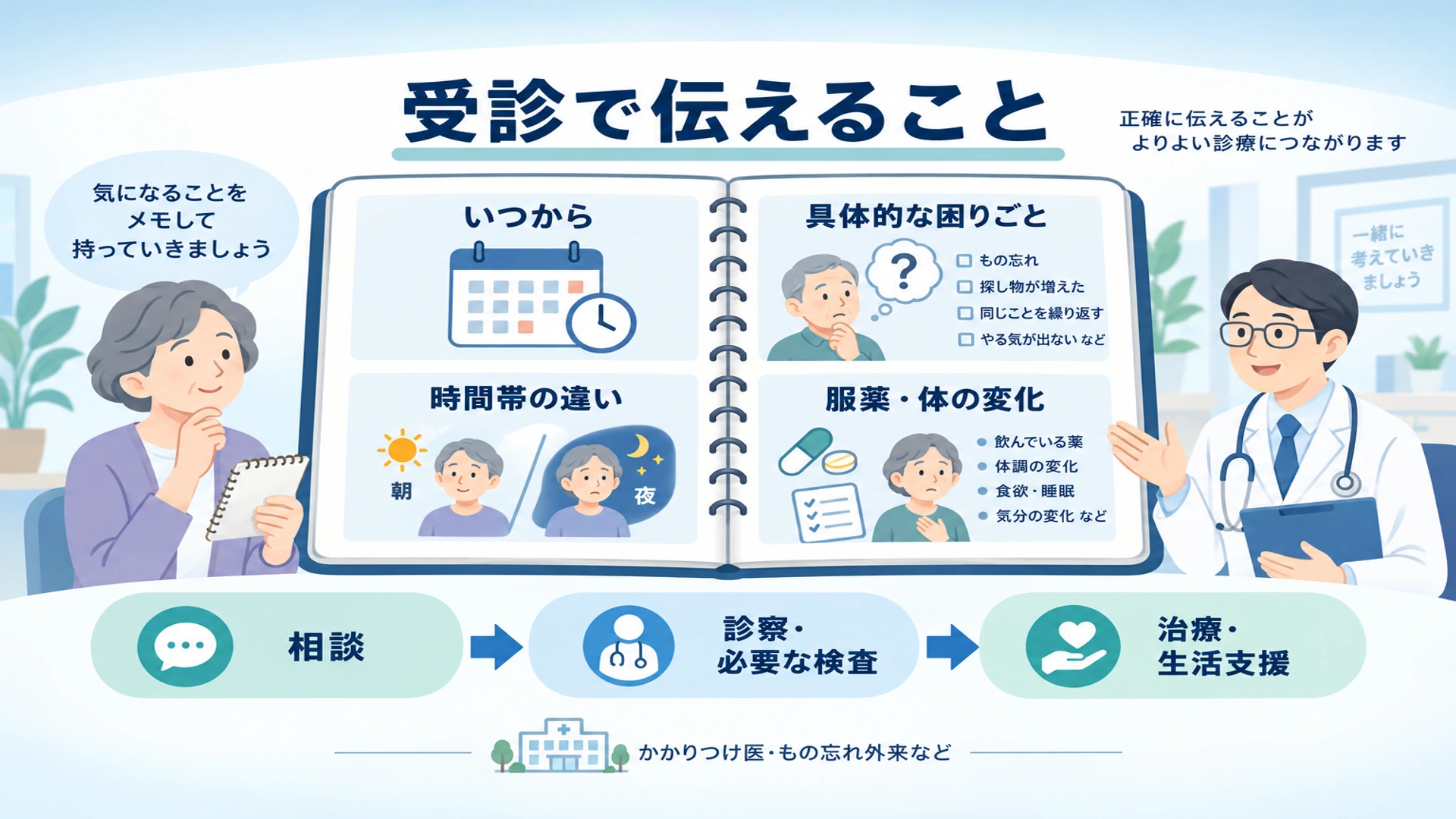 高齢者の物忘れは何科へ? 受診の目安と検査