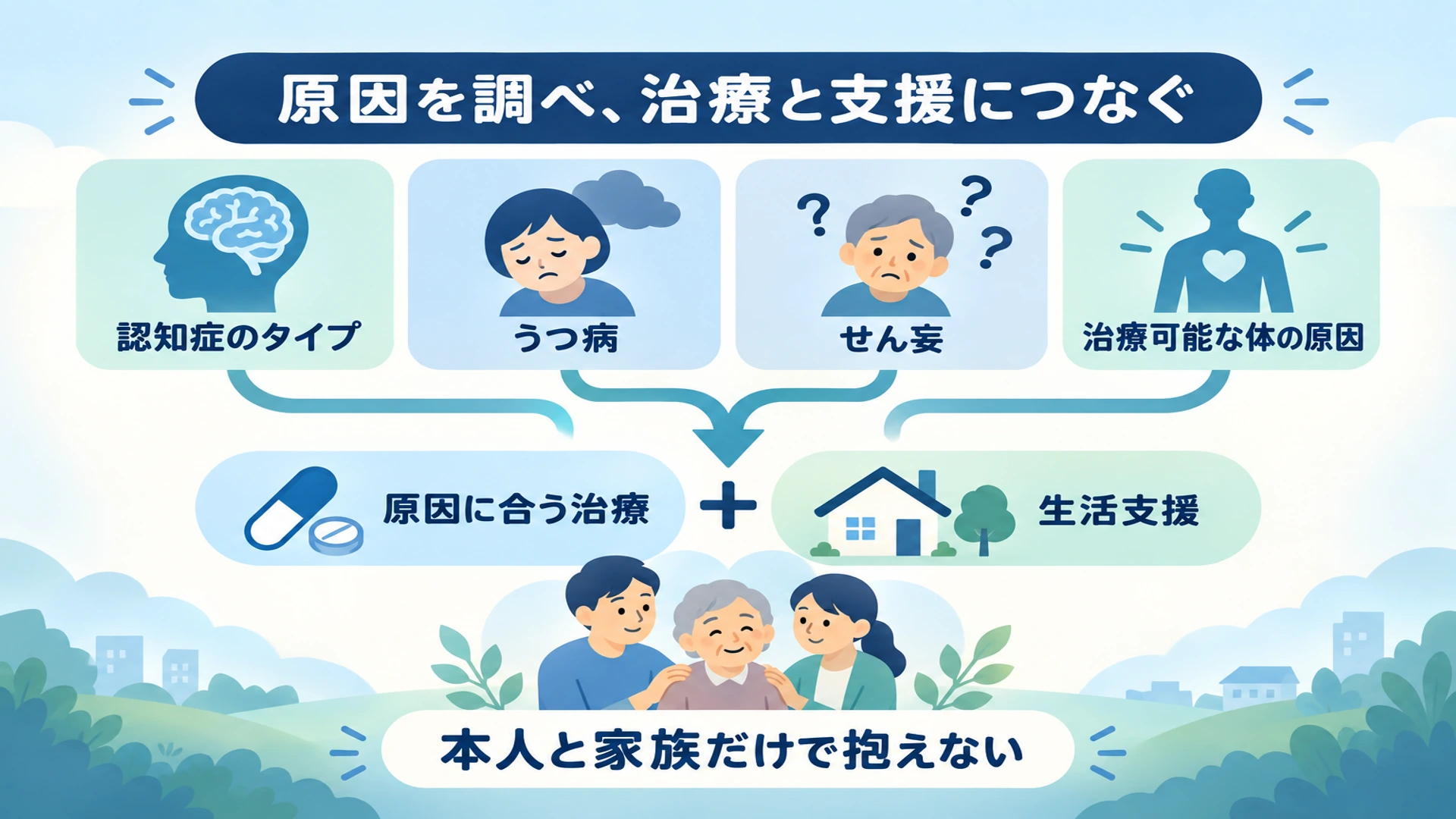 まとめ・関連する病気や症状を詳しく知る