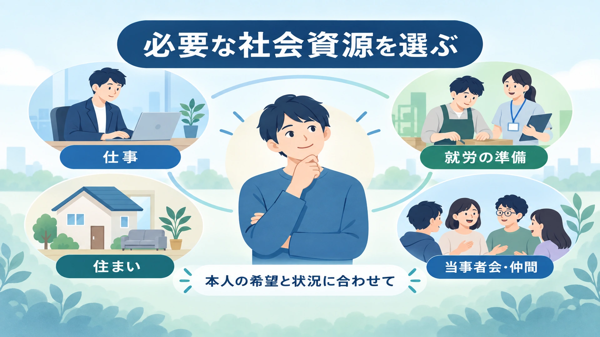 社会的リカバリーを支える資源――仕事・住まい・当事者会