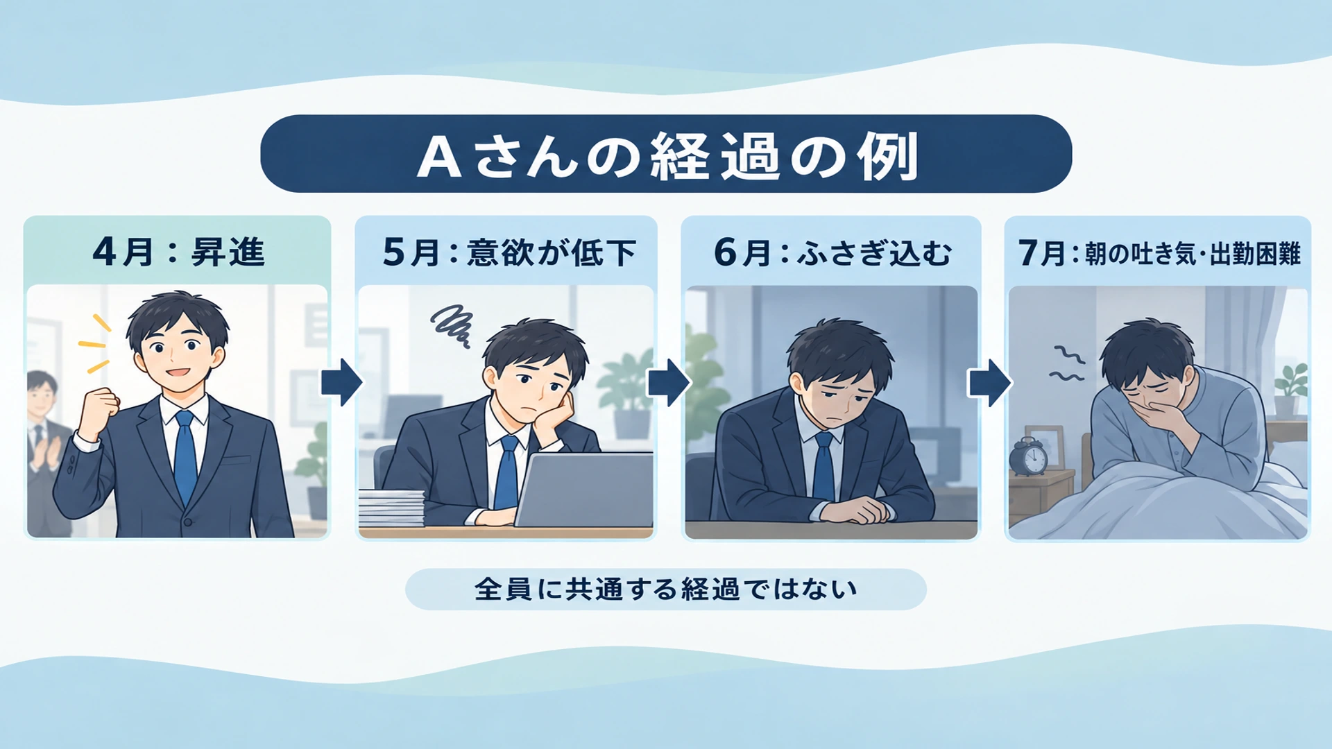 4月は元気だったのに、7月には仕事に行けなくなった例