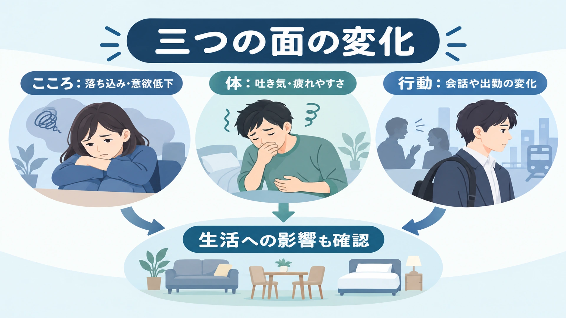 六月病・七月病の症状――こころ・体・行動の変化
