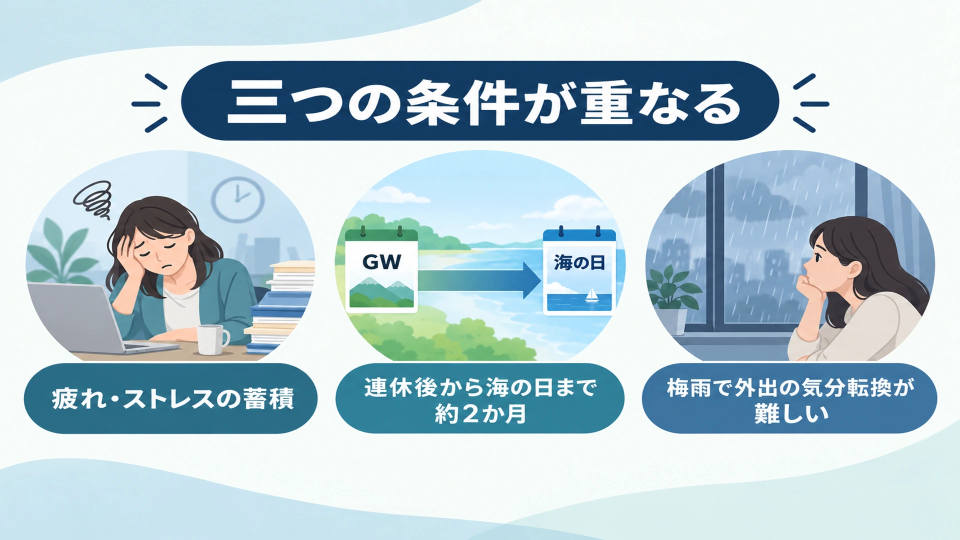 6月・7月に不調が目立つ三つの理由