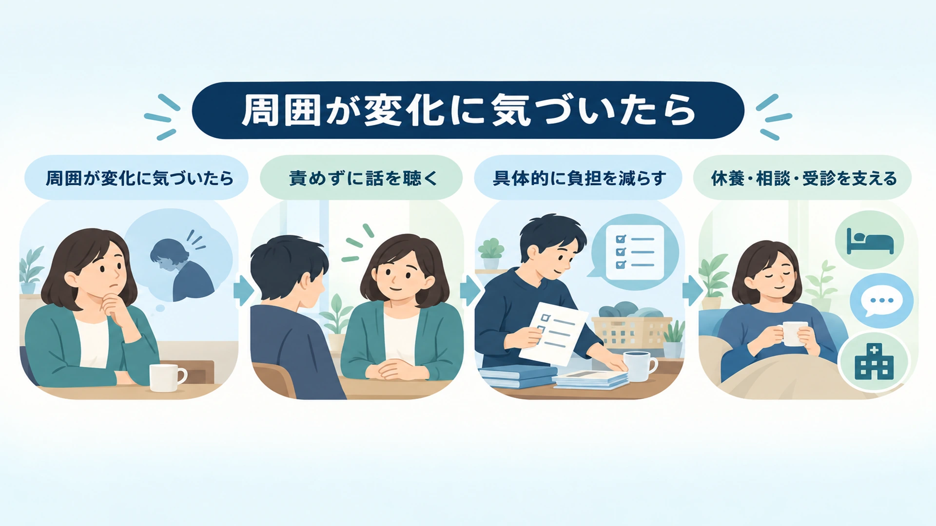 家族・職場・学校で気づいたときの接し方