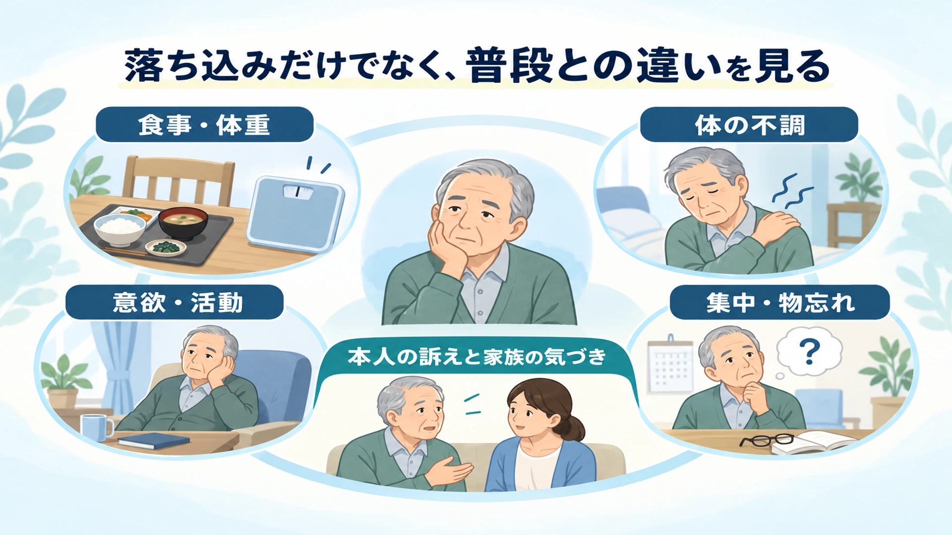 老年期うつの症状――体の不調・意欲低下・物忘れに気づく