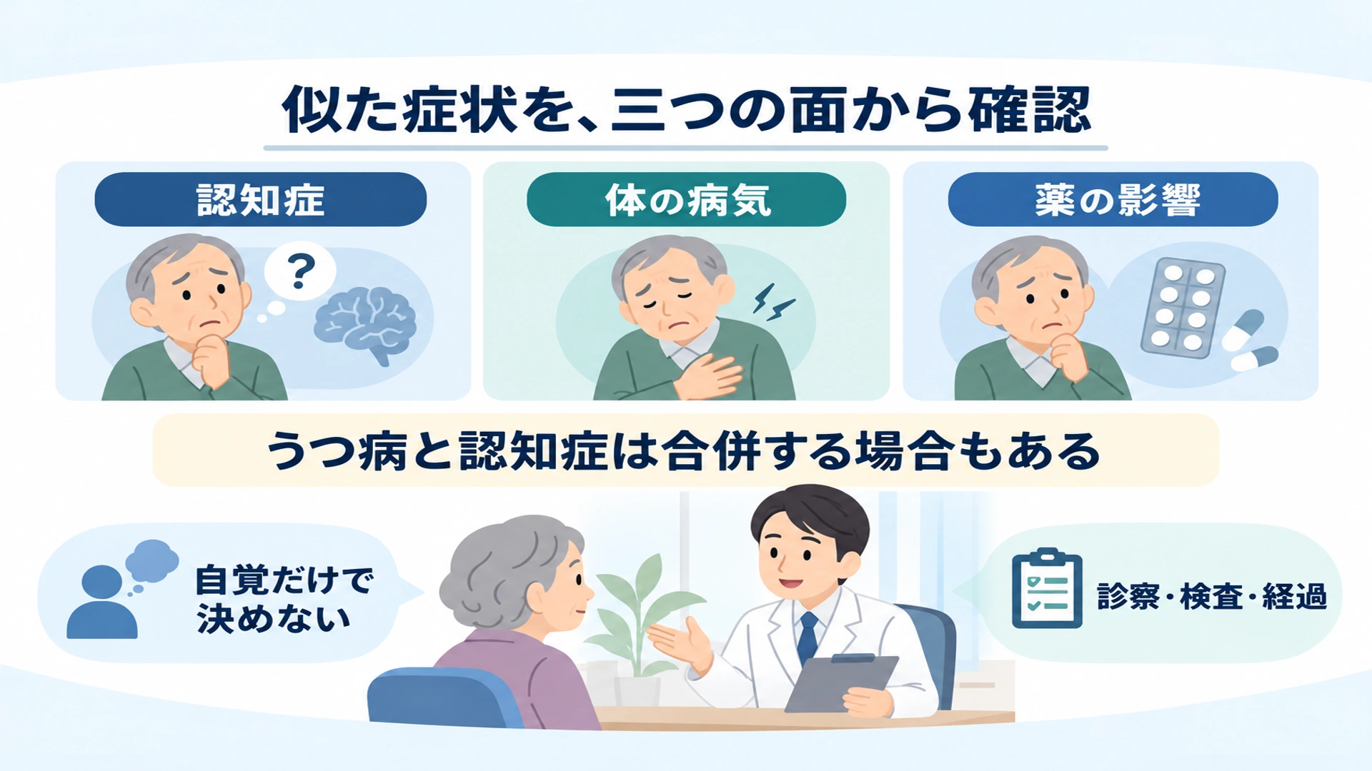 認知症との違いと、体の病気・薬の影響