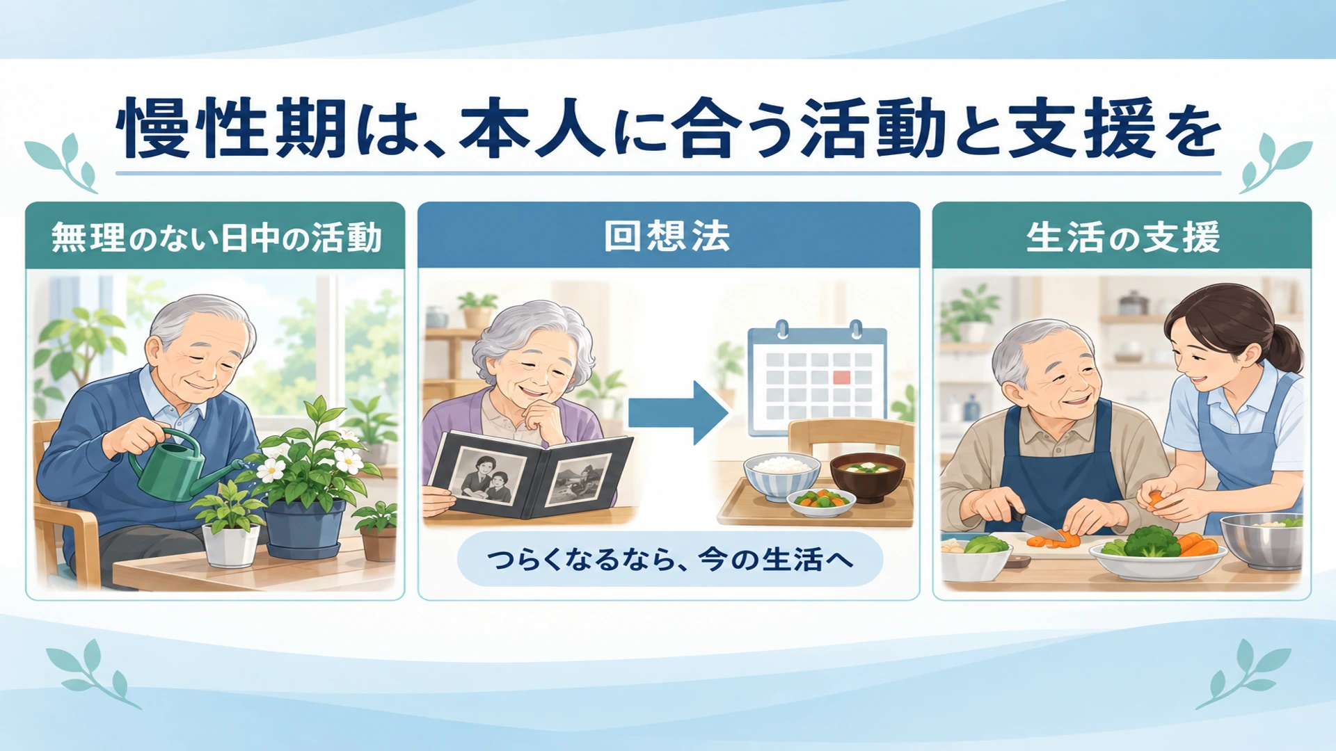 慢性期の生活面の治療――日中の活動・回想法・環境調整