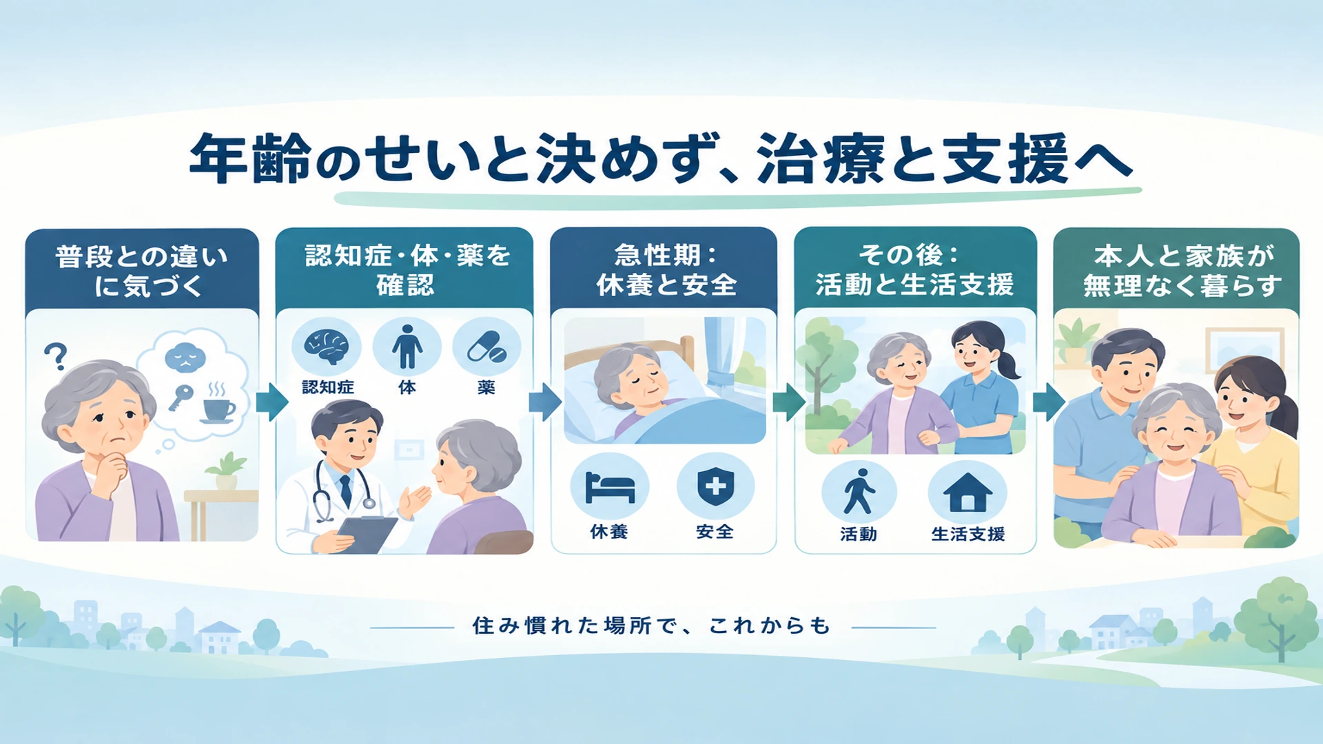 まとめ・年齢による変化と決めず、症状に合う治療と支援へ