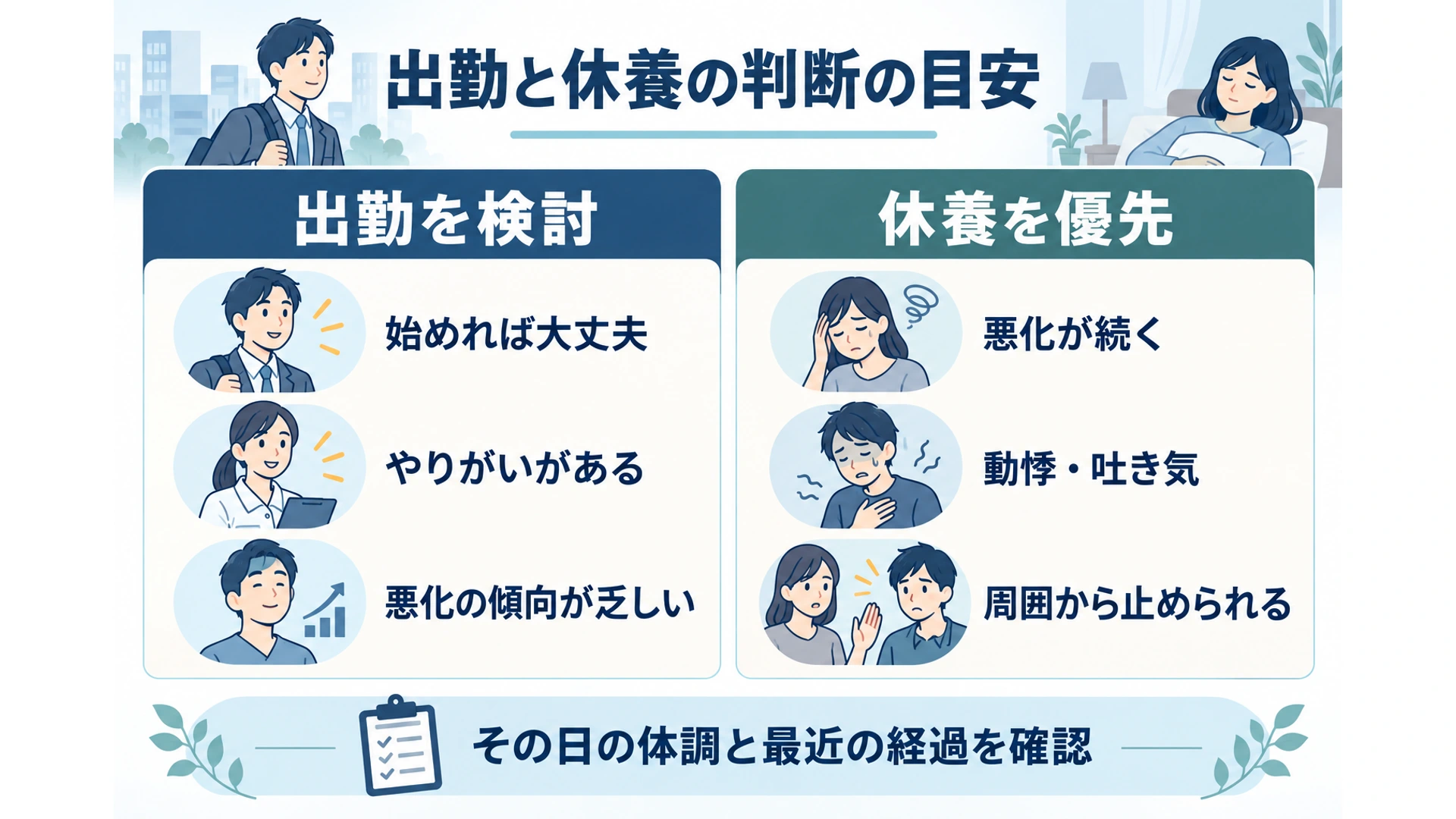 出勤を検討できる場合と休養を優先する場合