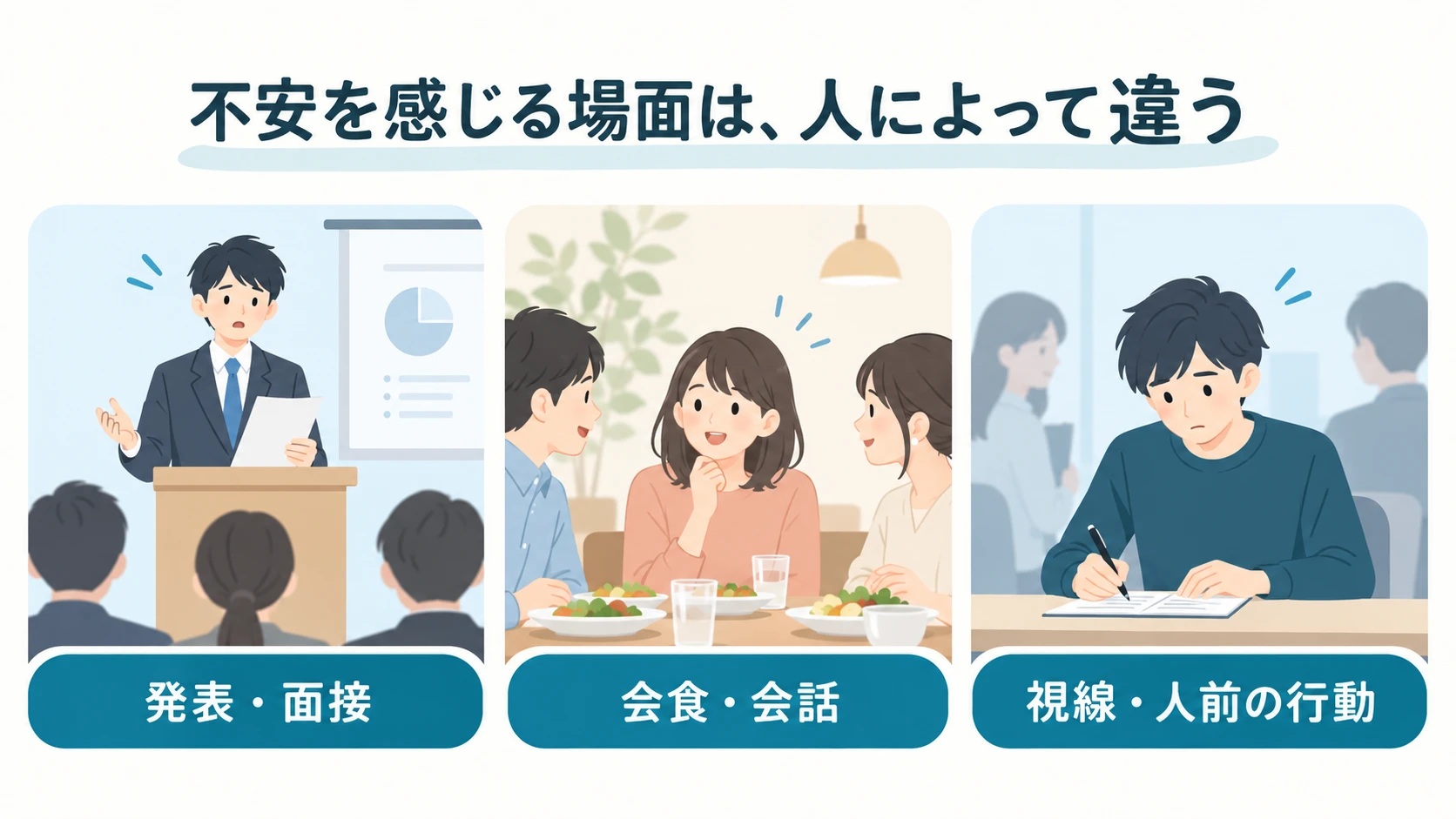 不安が強くなりやすい場面の要点：発表・面接、会食・会話、視線・人前の行動