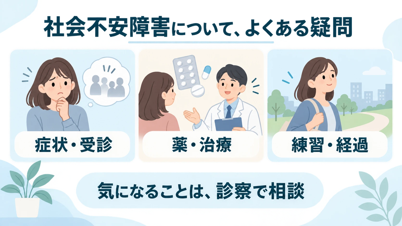 社会不安障害の「社会不安障害についてよくあるご質問」の要点図解。症状・受診、薬・治療、練習・経過。気になることは、診察で相談。