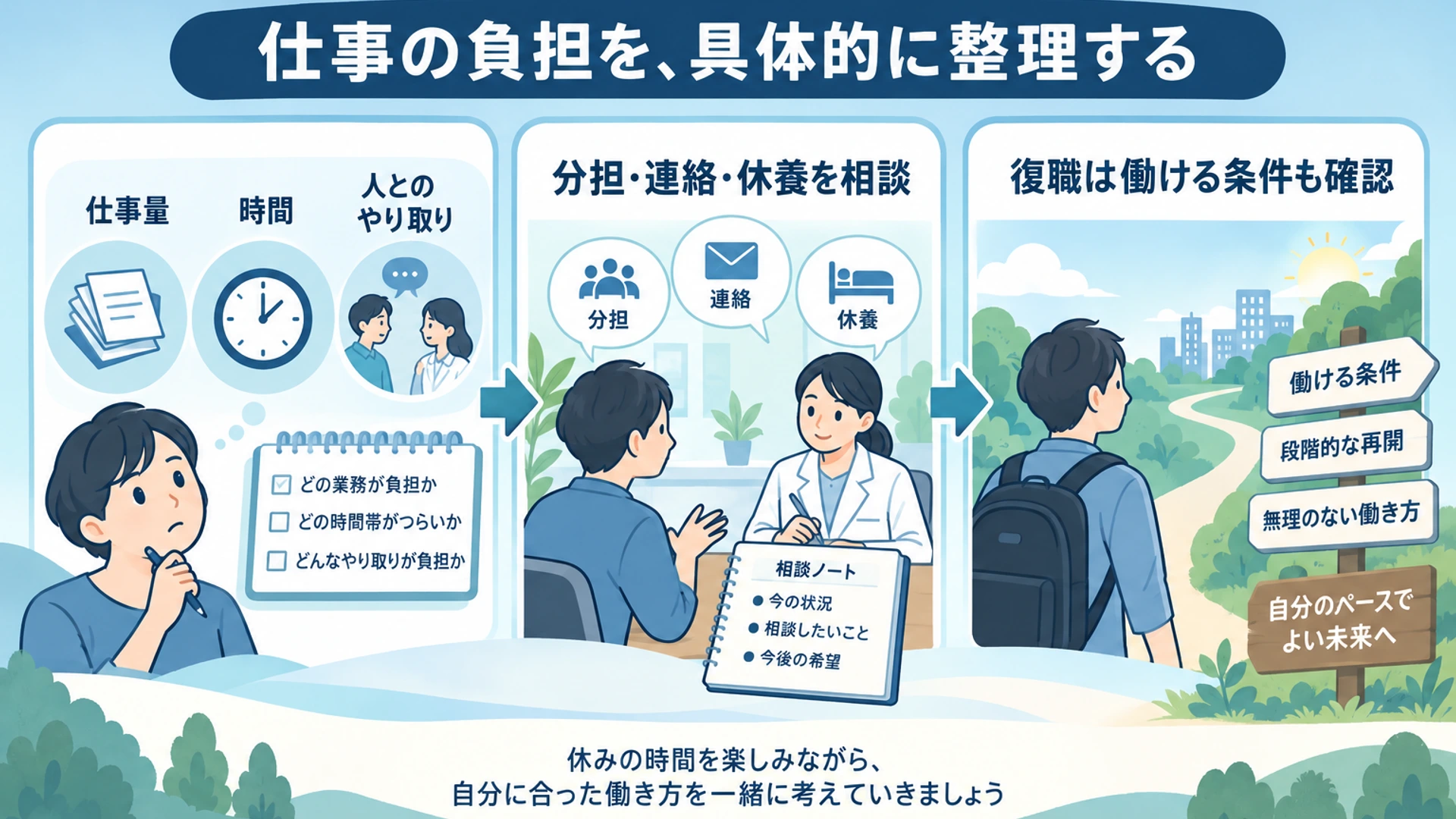 仕事でつらくなるときの対処法――負担の整理と休職・復職