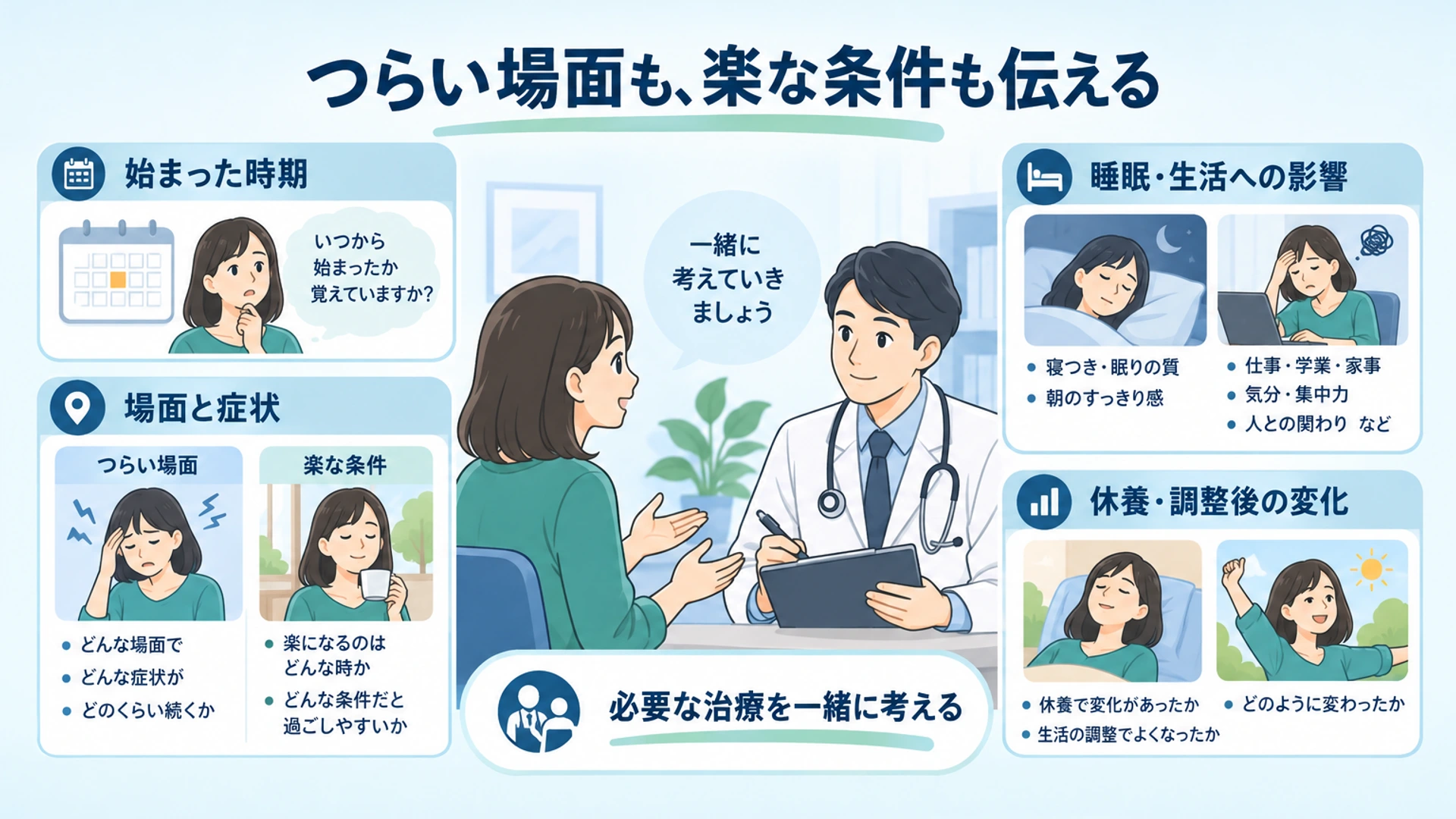 新型うつ病は何科へ？ 受診の目安と診察で伝えること