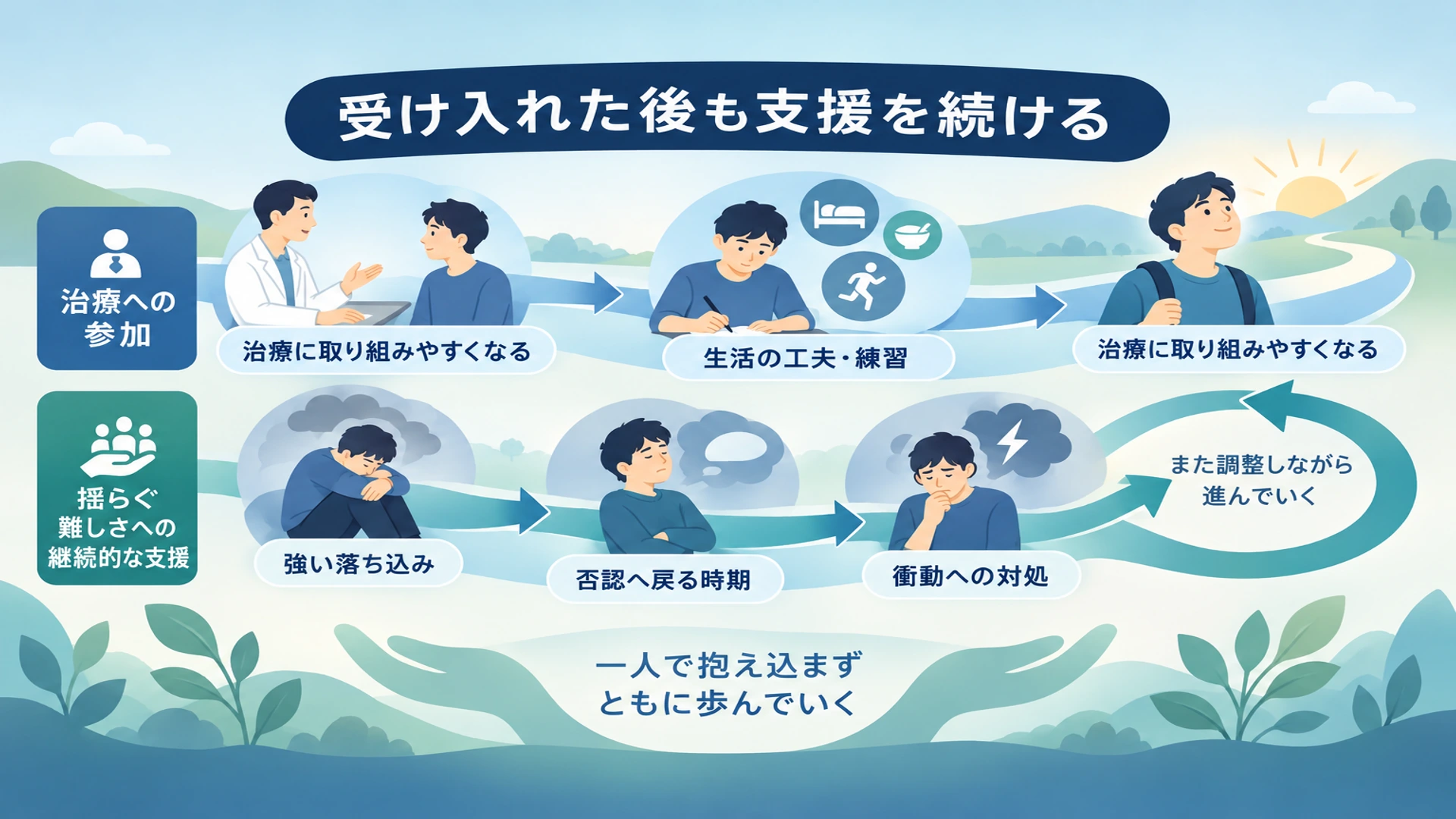 底つき体験の後に起こる変化と、注意したいこと
