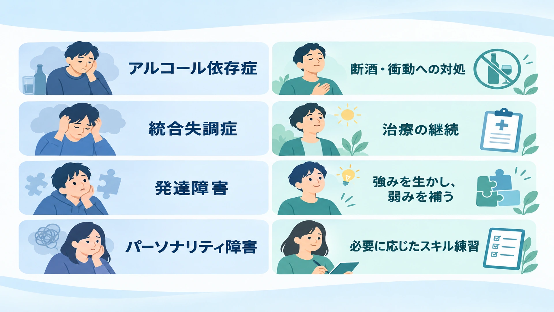 底つき体験が関係する病気・特性と、それぞれの取り組み