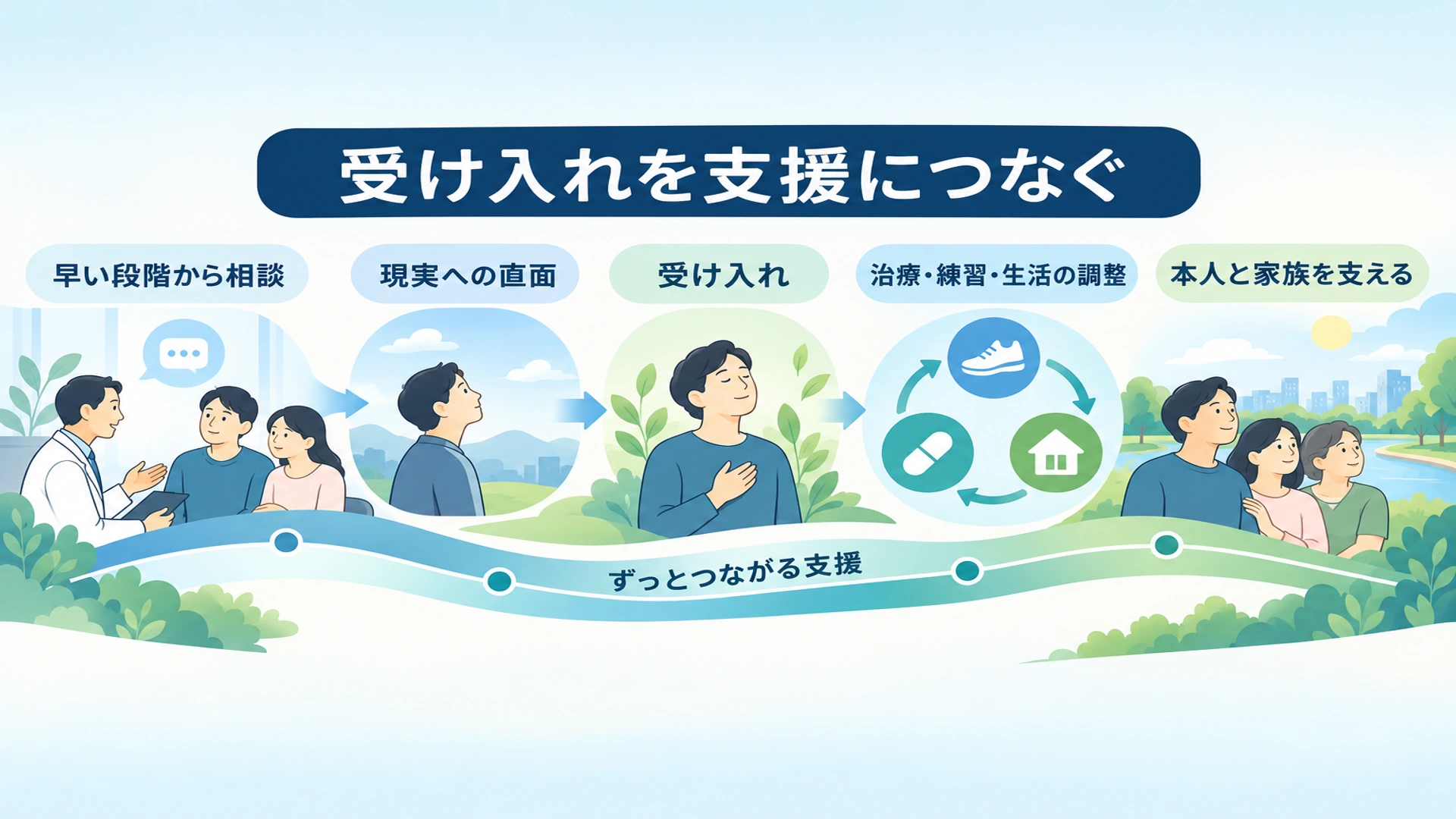 まとめ・受け入れを治療や支援につなげる