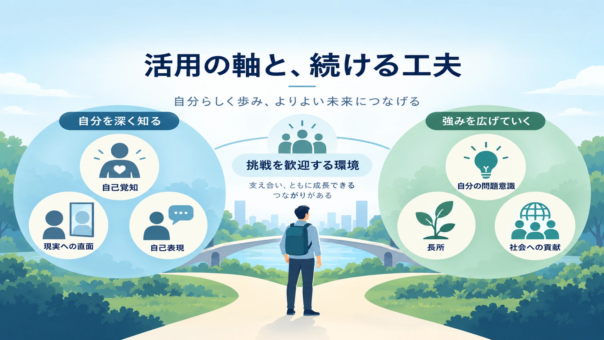 昇華をうまく使うには――大切な要素と、続けるための工夫