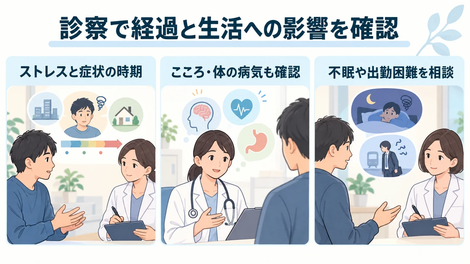 適応障害の診断と、受診の目安の要点:ストレスと症状の時期、こころ・体の病気も確認、不眠や出勤困難を相談。