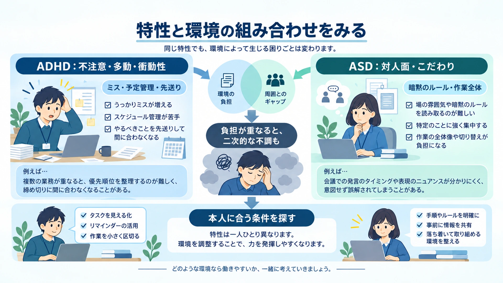 ADHD・ASDが背景にあるとき、なぜ適応障害につながるのか