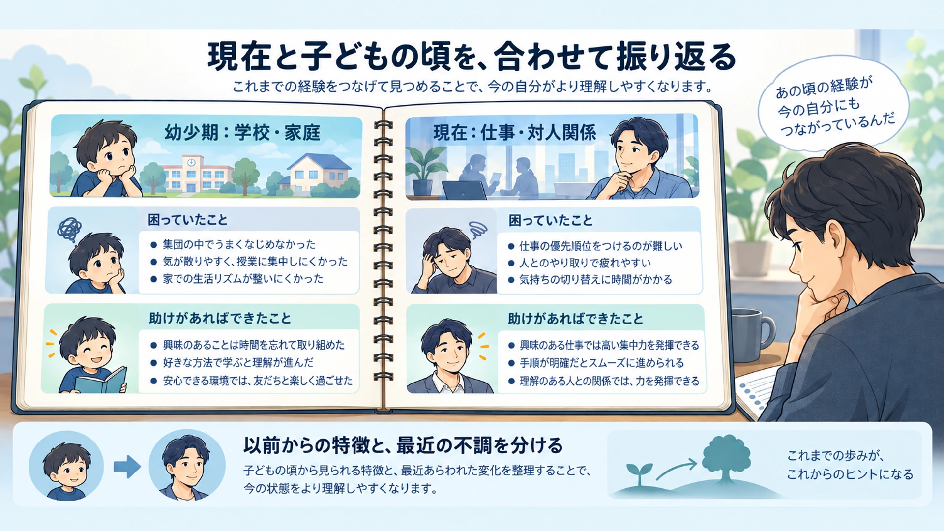 発達障害の可能性を考える――現在と子どもの頃の特徴