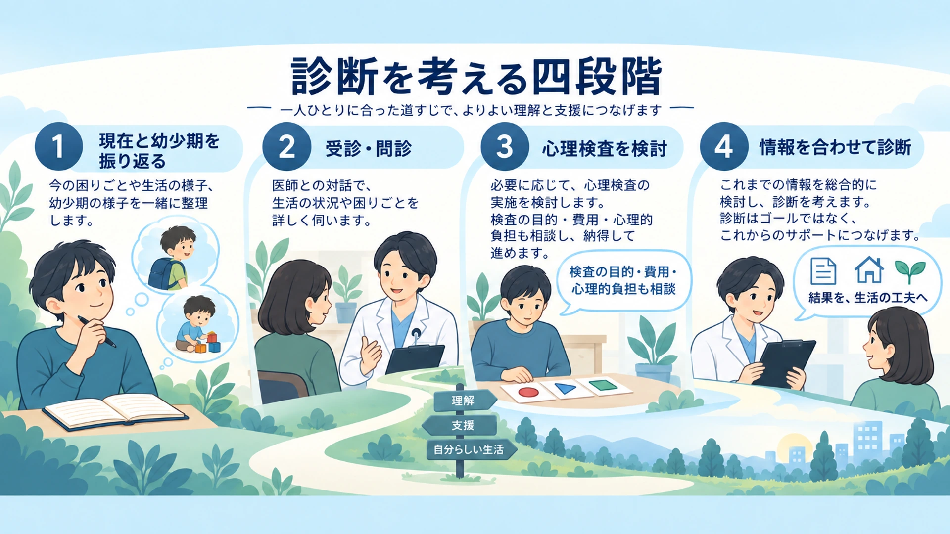 発達障害の診断を受けるには――受診・心理検査を含む四段階