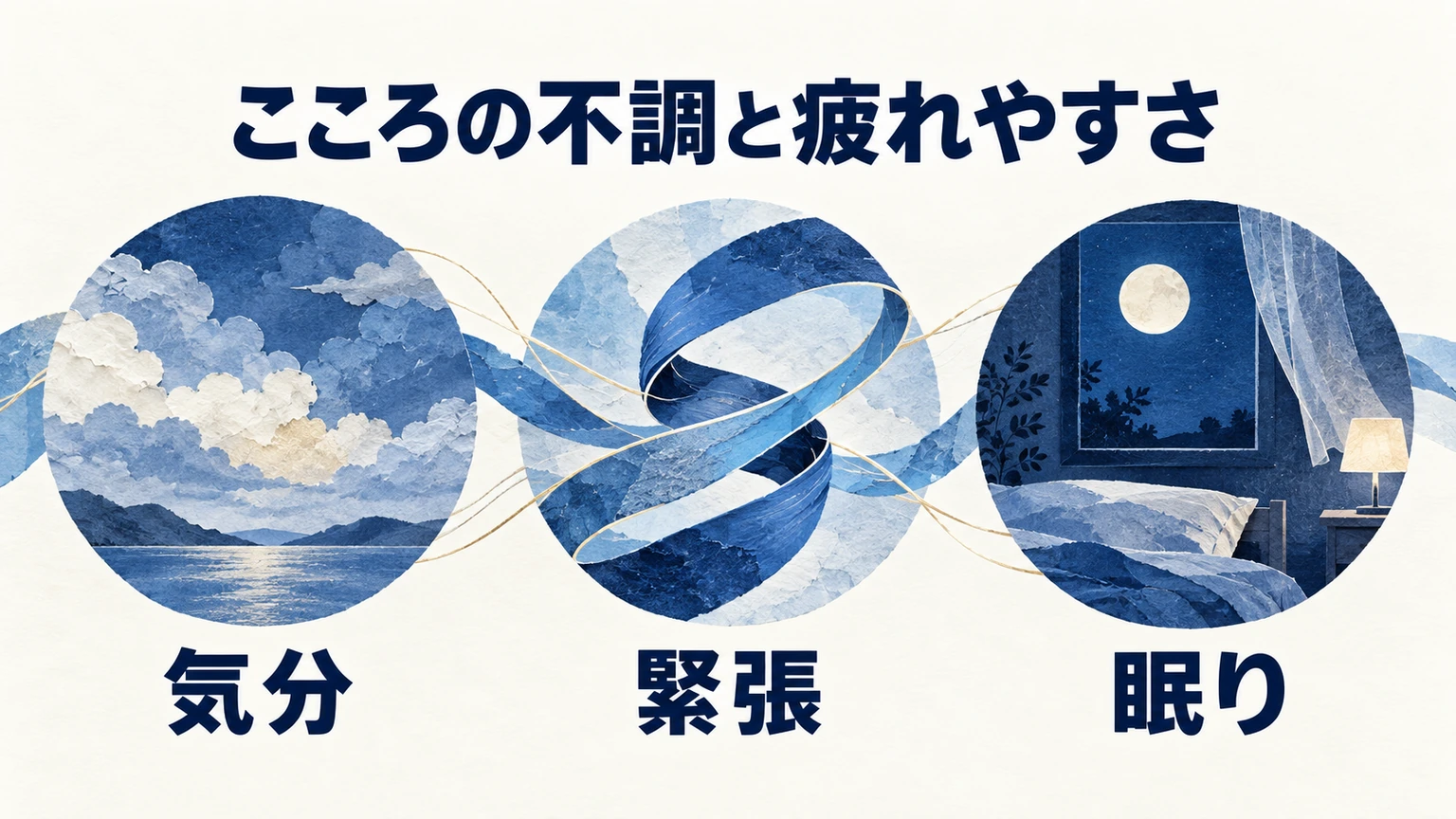 こころの不調と疲れやすさ：気分、緊張、眠り