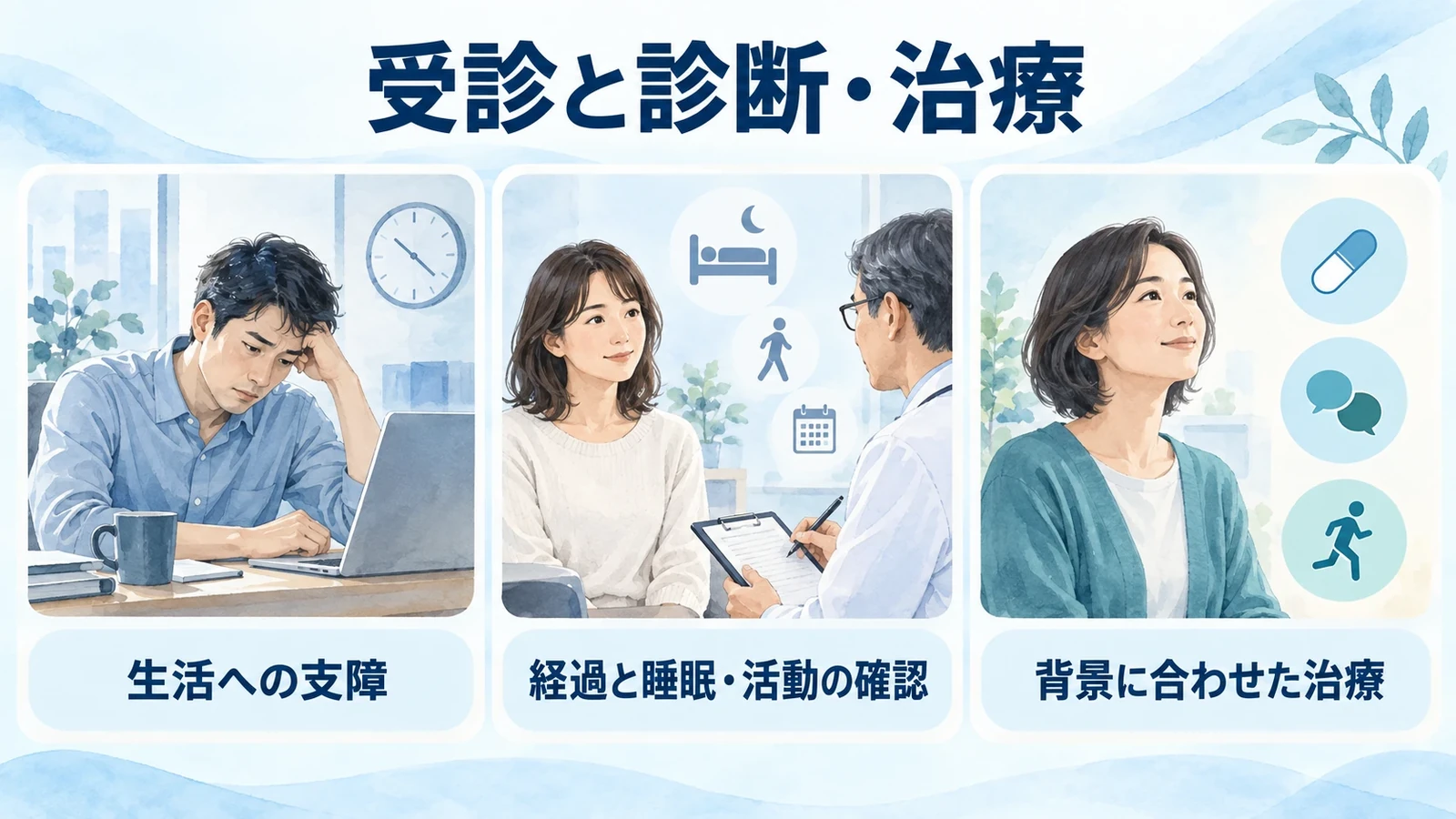 受診と診断・治療の要点:生活への支障、経過と睡眠・活動の確認、背景に合わせた治療。