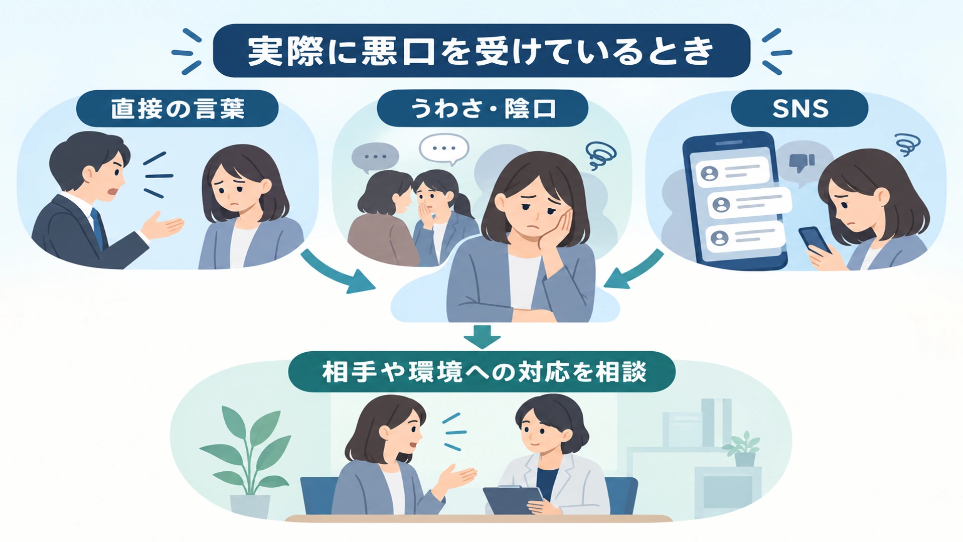 本当に悪口を言われているとき――職場・人間関係・SNS