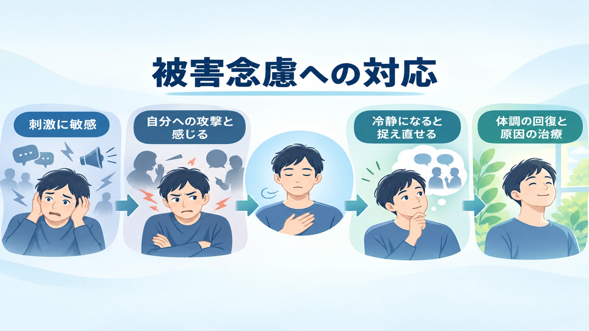 敏感になっている「被害念慮」とは