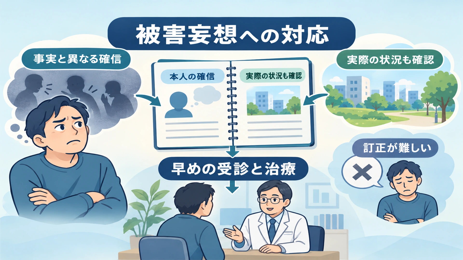 言われていない悪口を確信する「被害妄想」とは