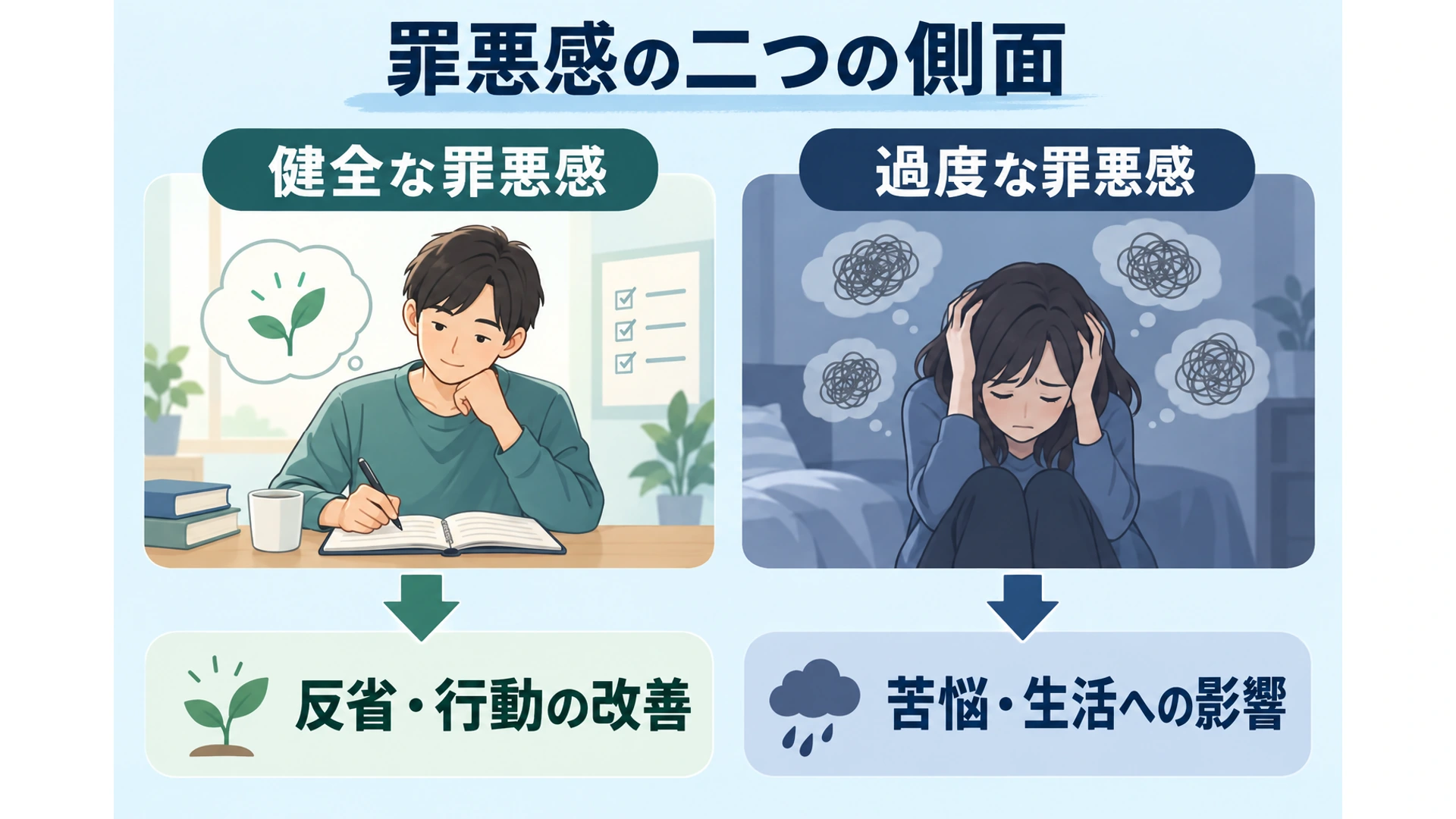 健全な罪悪感と過度な罪悪感の違い