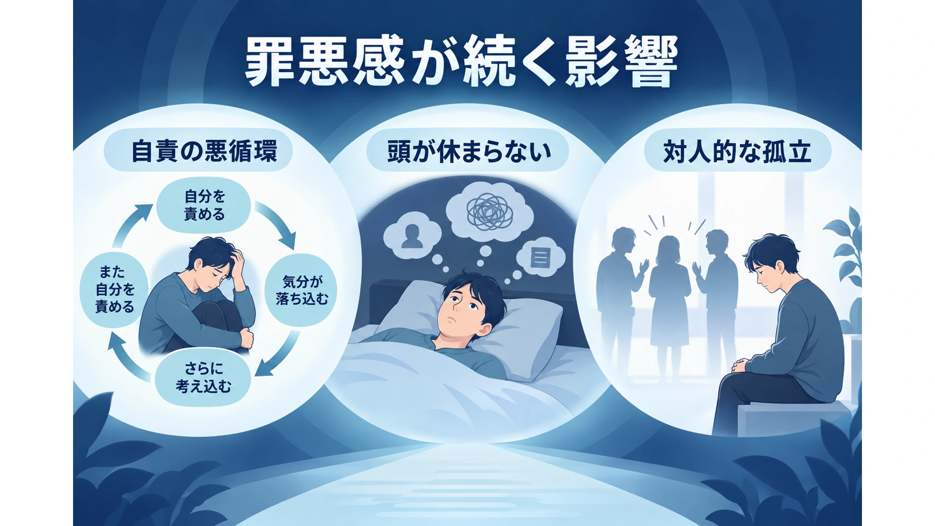 自責の悪循環・休養困難・孤立