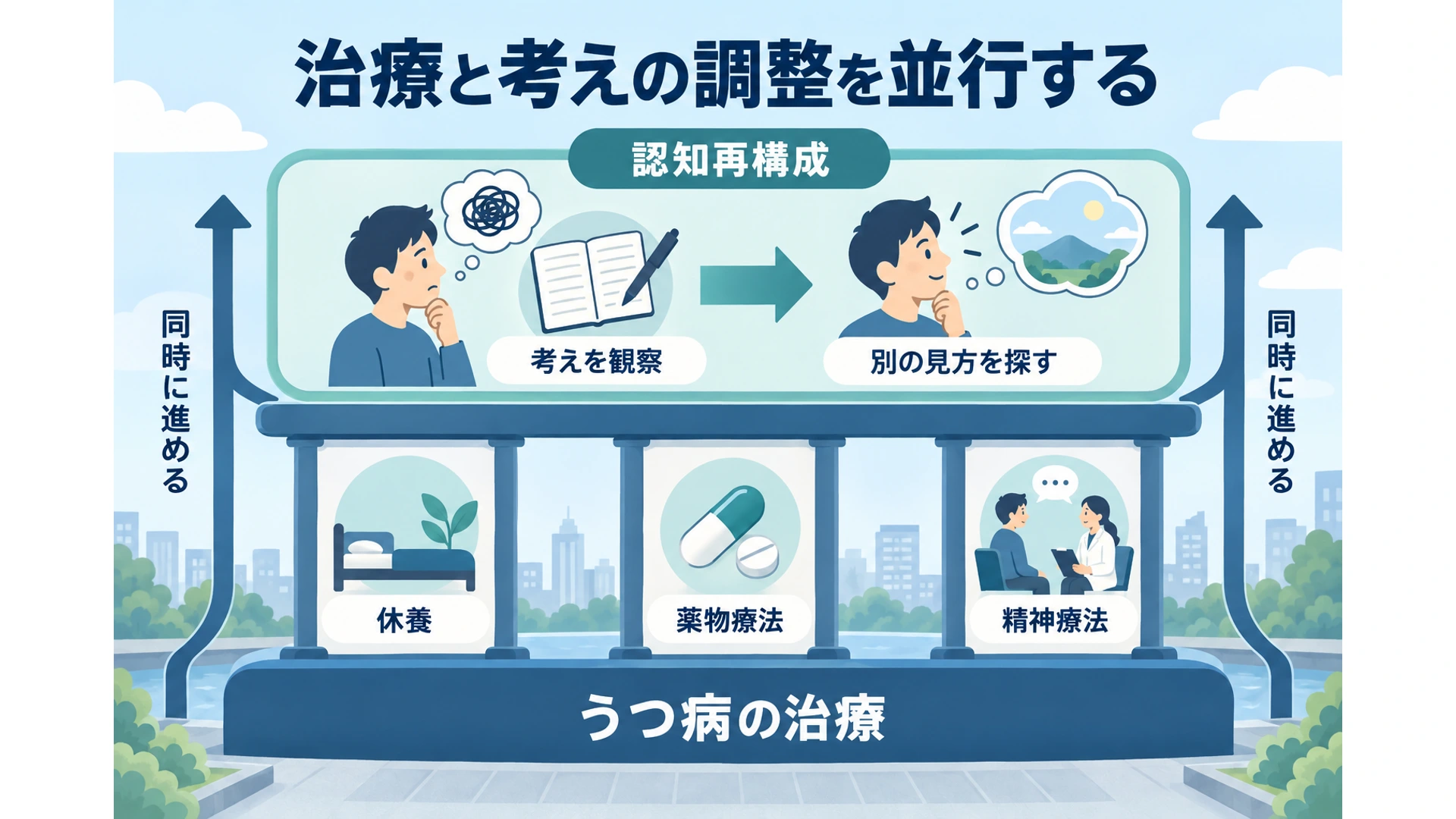 うつ病の治療と考えの調整を並行