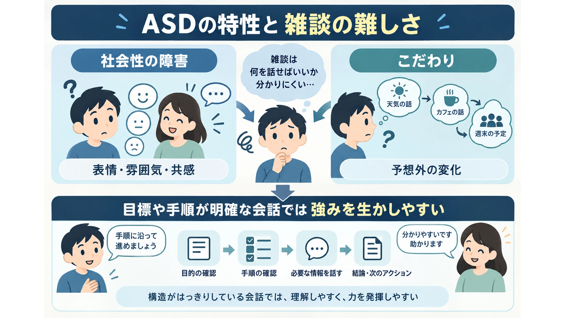 ASDの特性と雑談の難しさ