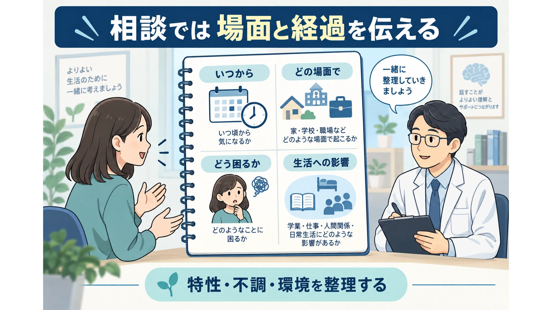 相談で伝える経過・場面・生活への影響