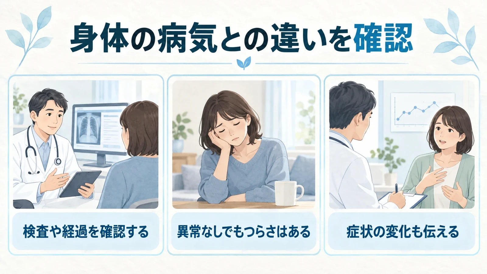 「体の病気」との違いの要点：検査や経過を確認する、異常なしでもつらさはある、症状の変化も伝える。