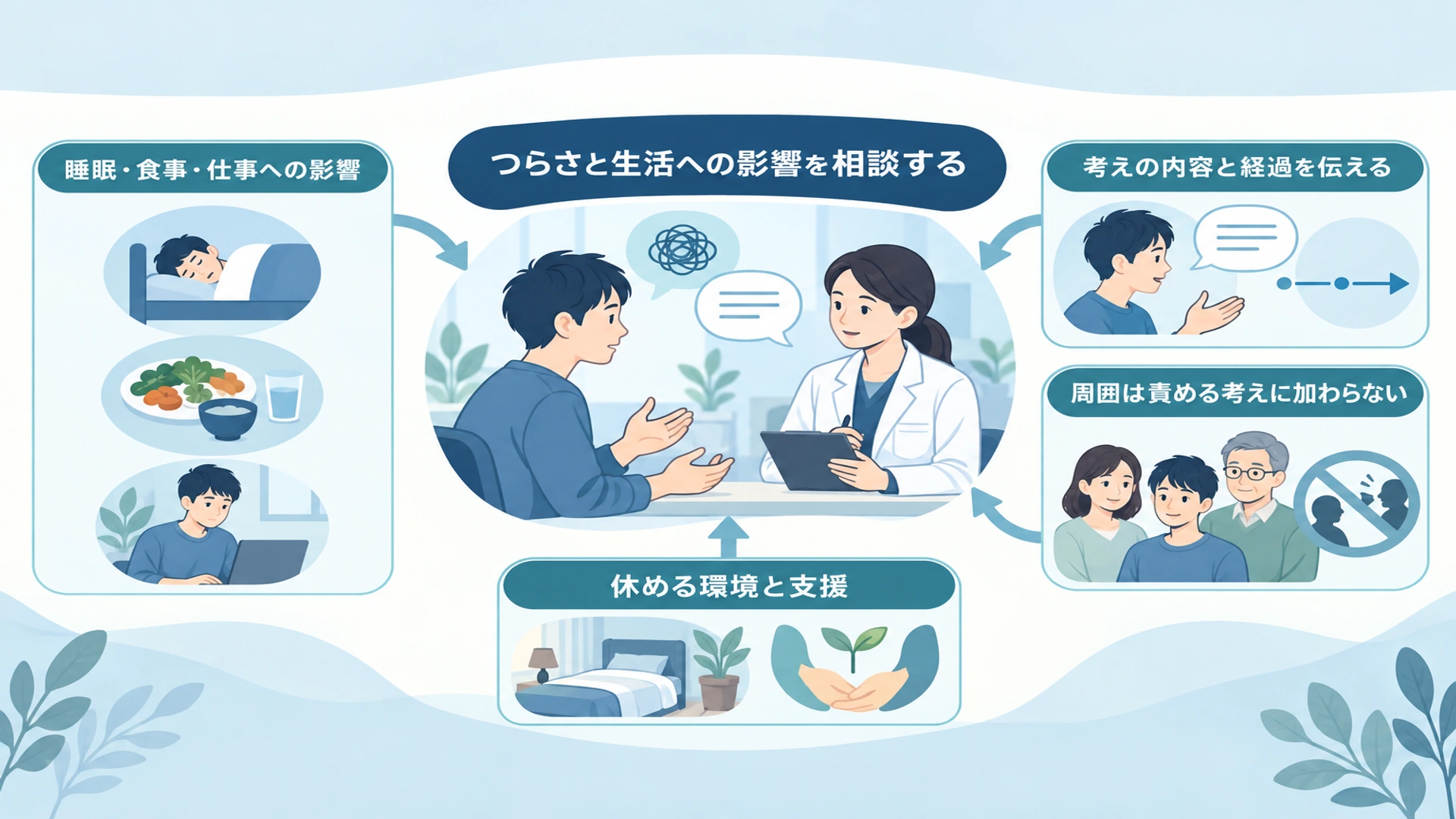 自責がつらいときの受診・相談と、周囲ができること